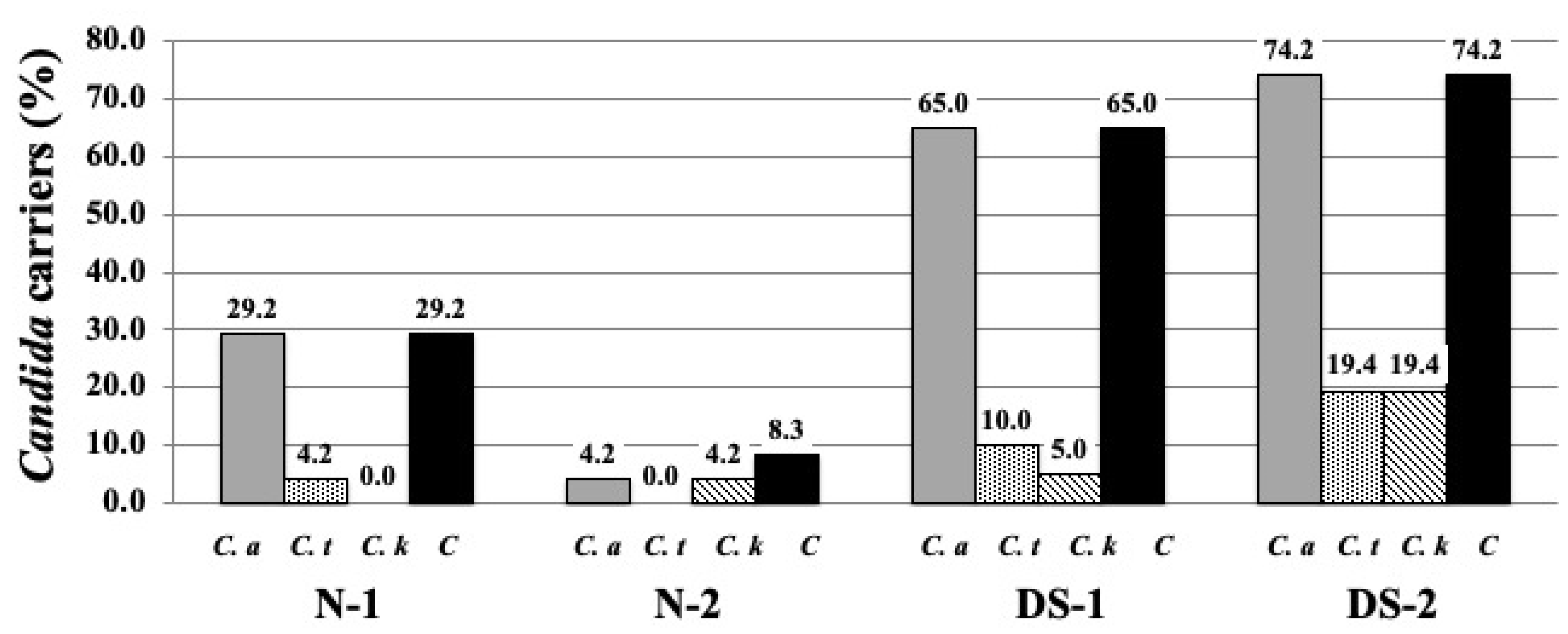 Antibiotics 10 00494 g001 Antibiotics 10 00494 g001