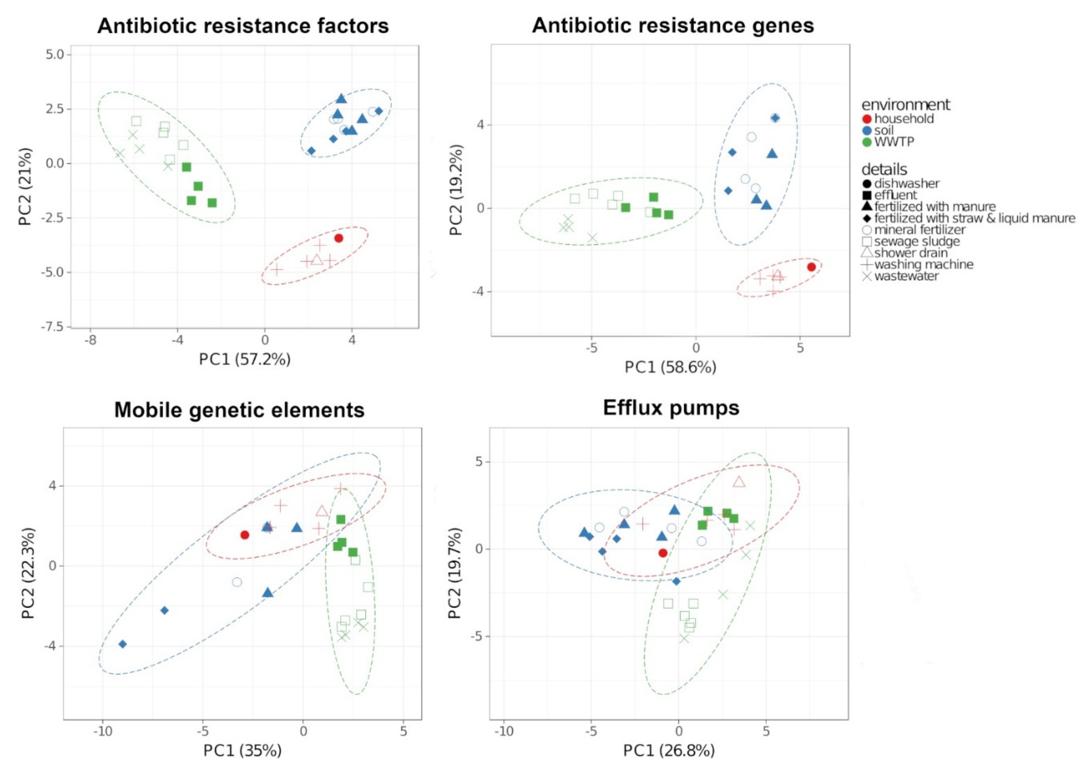 Antibiotics 10 00514 g005 Antibiotics 10 00514 g005