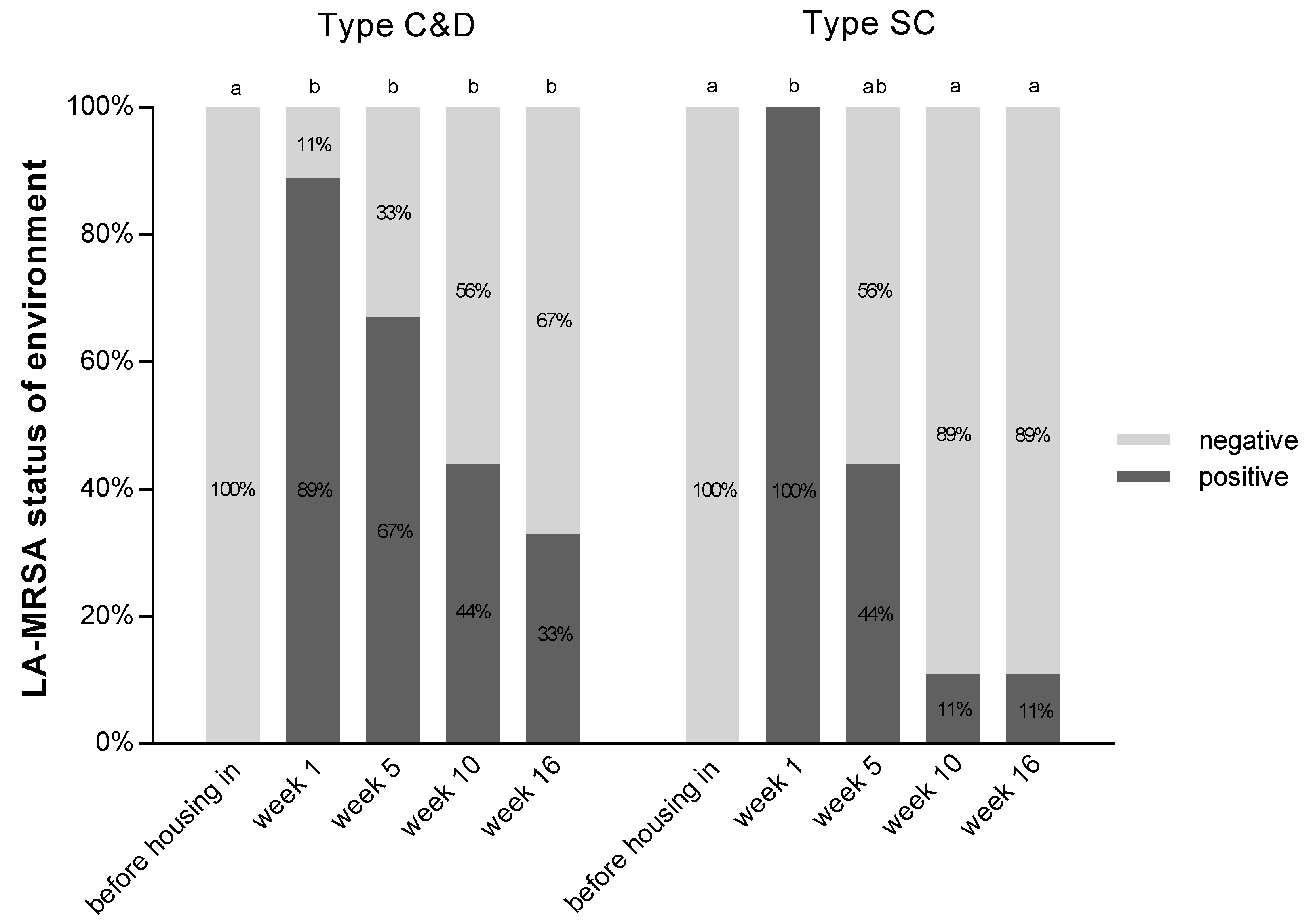 Antibiotics 10 00521 g002 Antibiotics 10 00521 g002