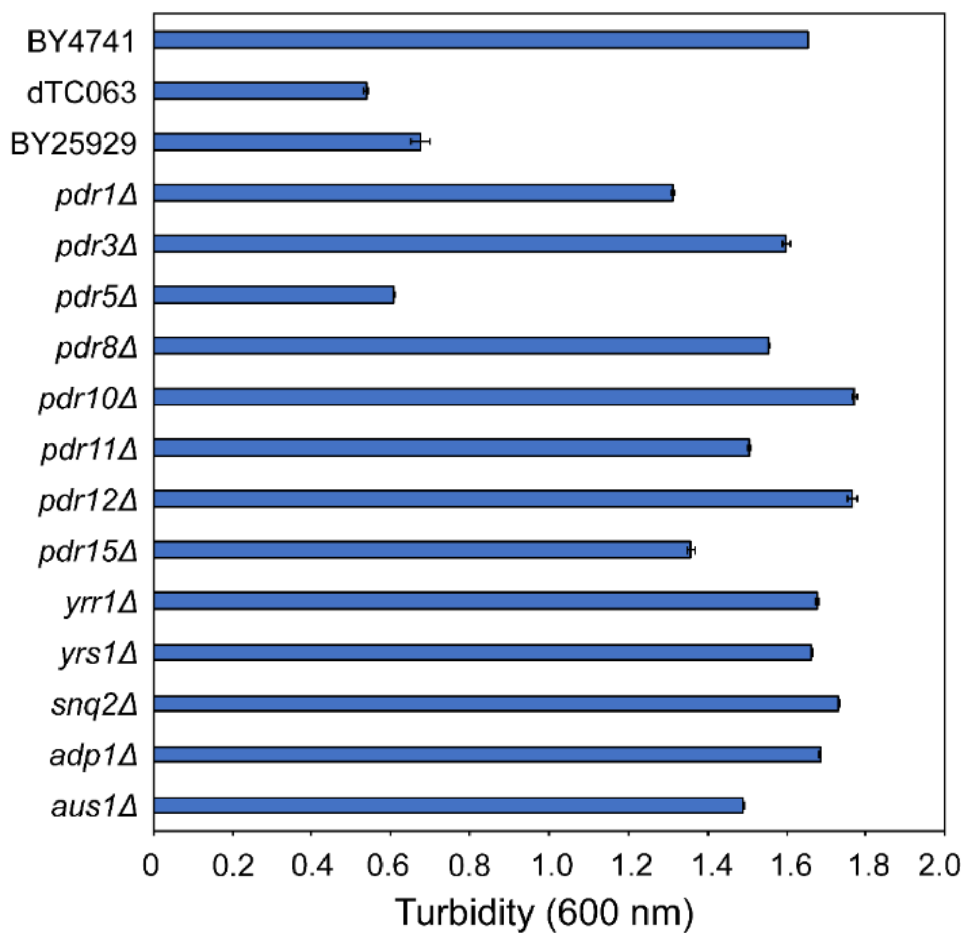 Antibiotics 10 00537 g003 Antibiotics 10 00537 g003