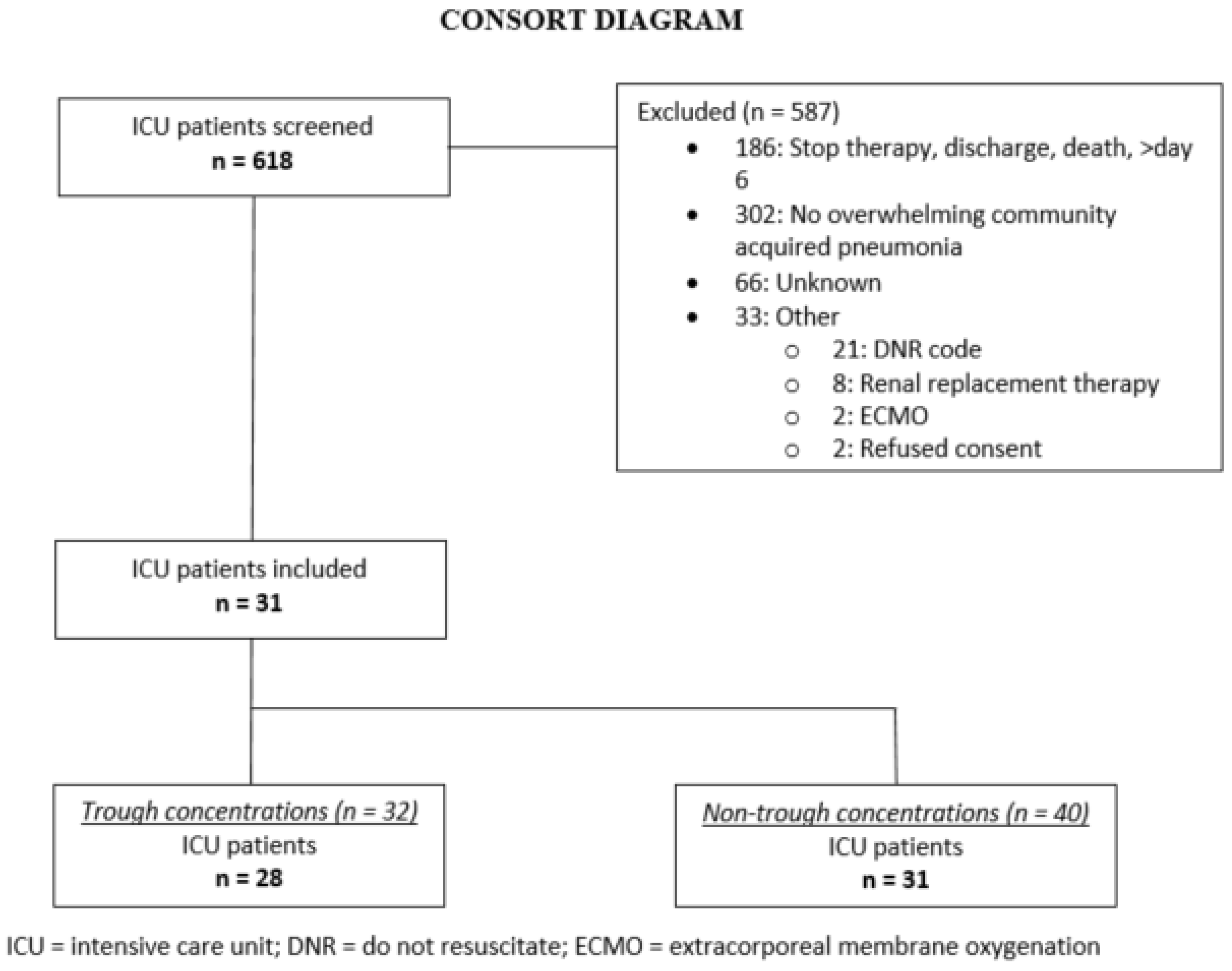 Antibiotics 10 00557 g001 Antibiotics 10 00557 g001