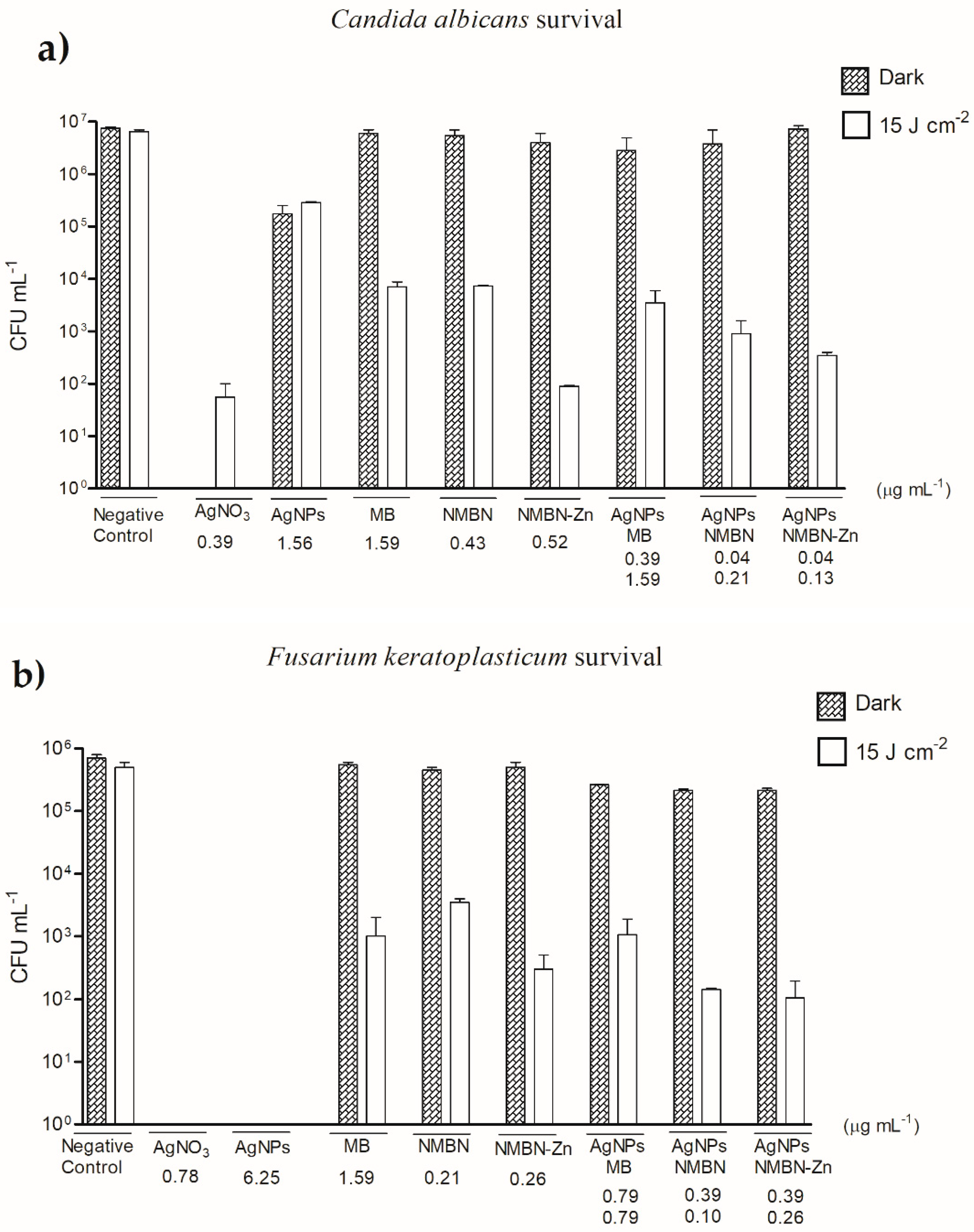 Antibiotics Free Full Text Phenothiazinium Photosensitizers Associated With Silver Nanoparticles In Enhancement Of Antimicrobial Photodynamic Therapy Html