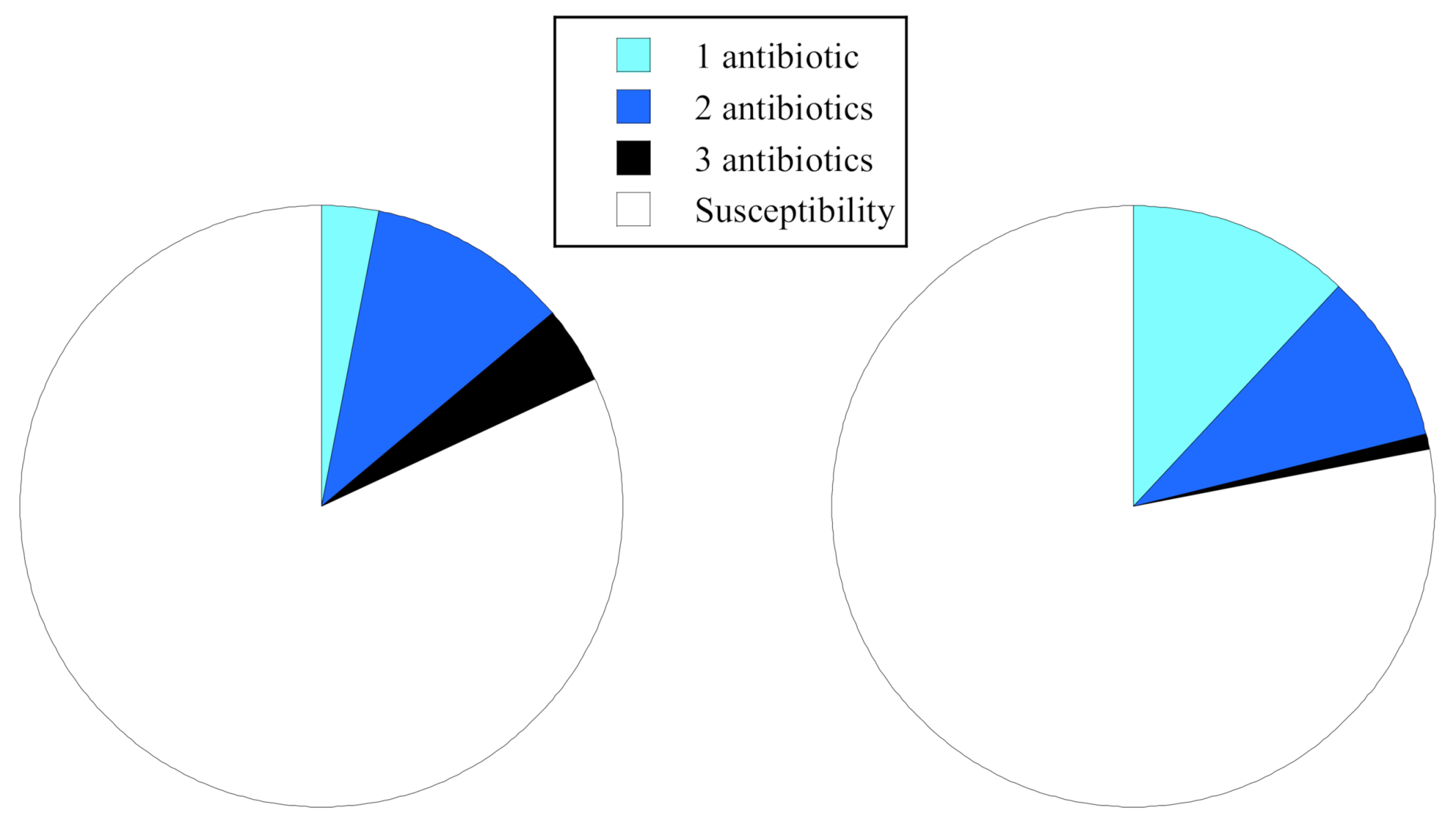 Antibiotics 10 00575 g002