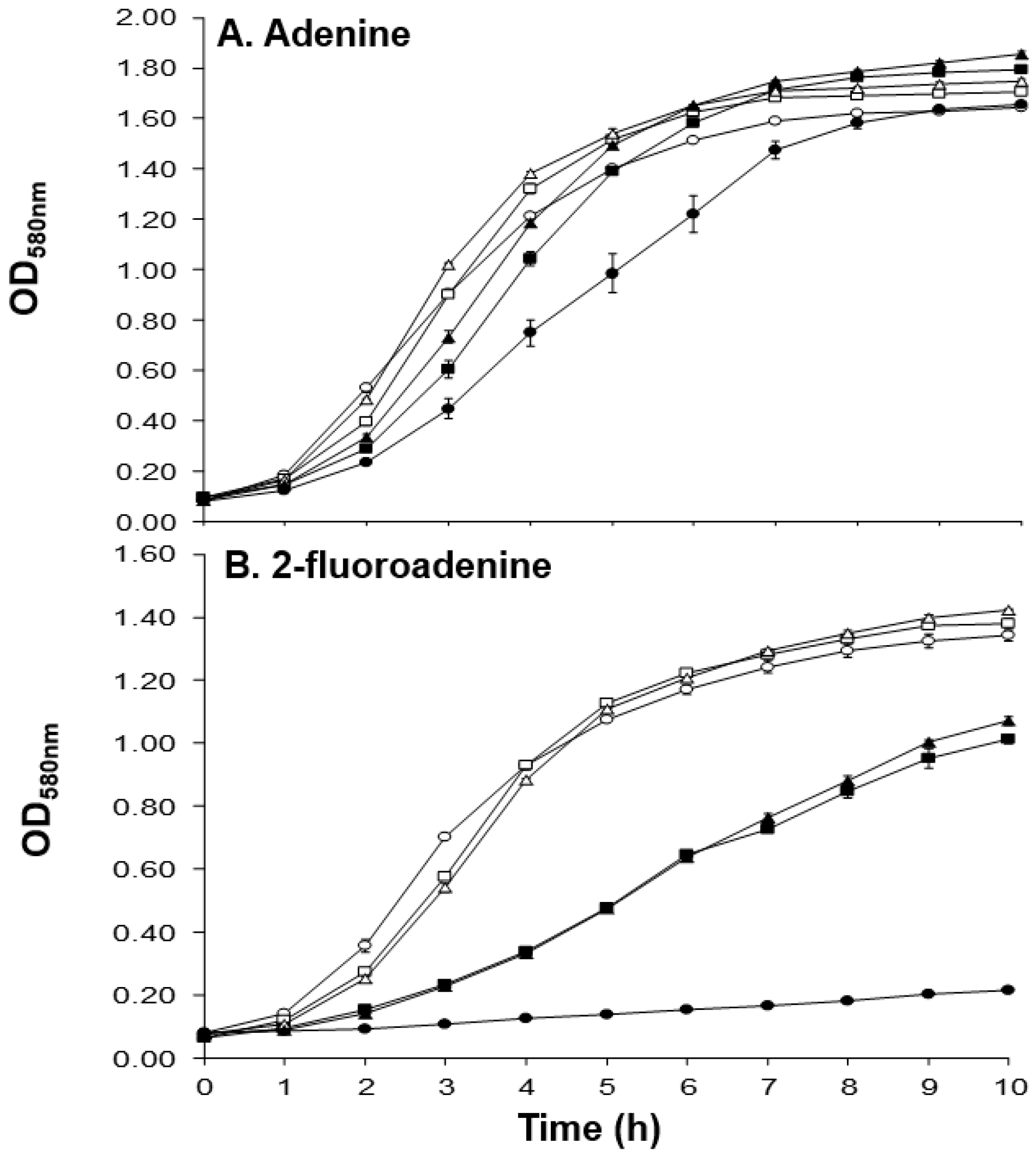 Antibiotics 10 00583 g003 Antibiotics 10 00583 g003