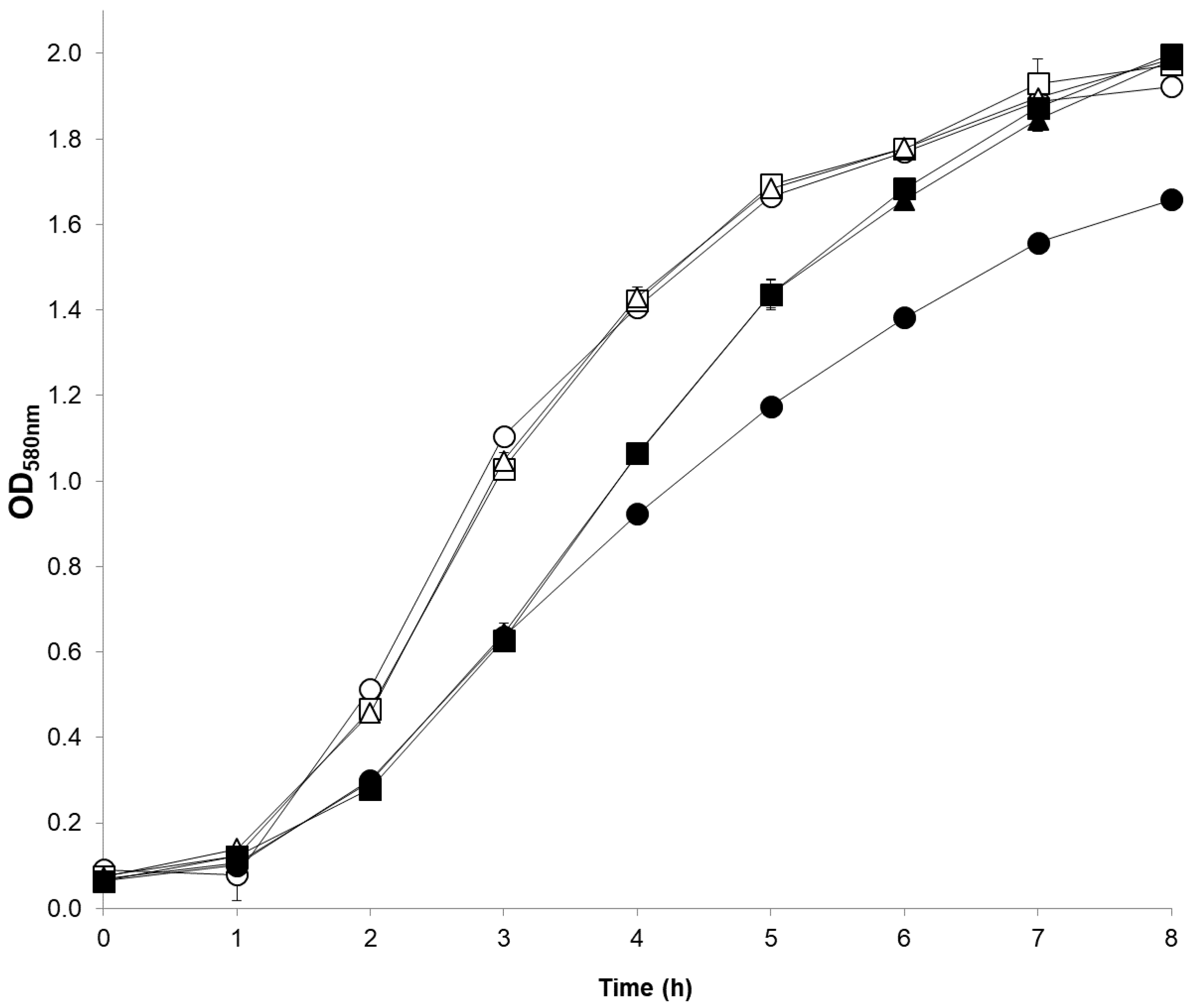 Antibiotics 10 00583 g004 Antibiotics 10 00583 g004