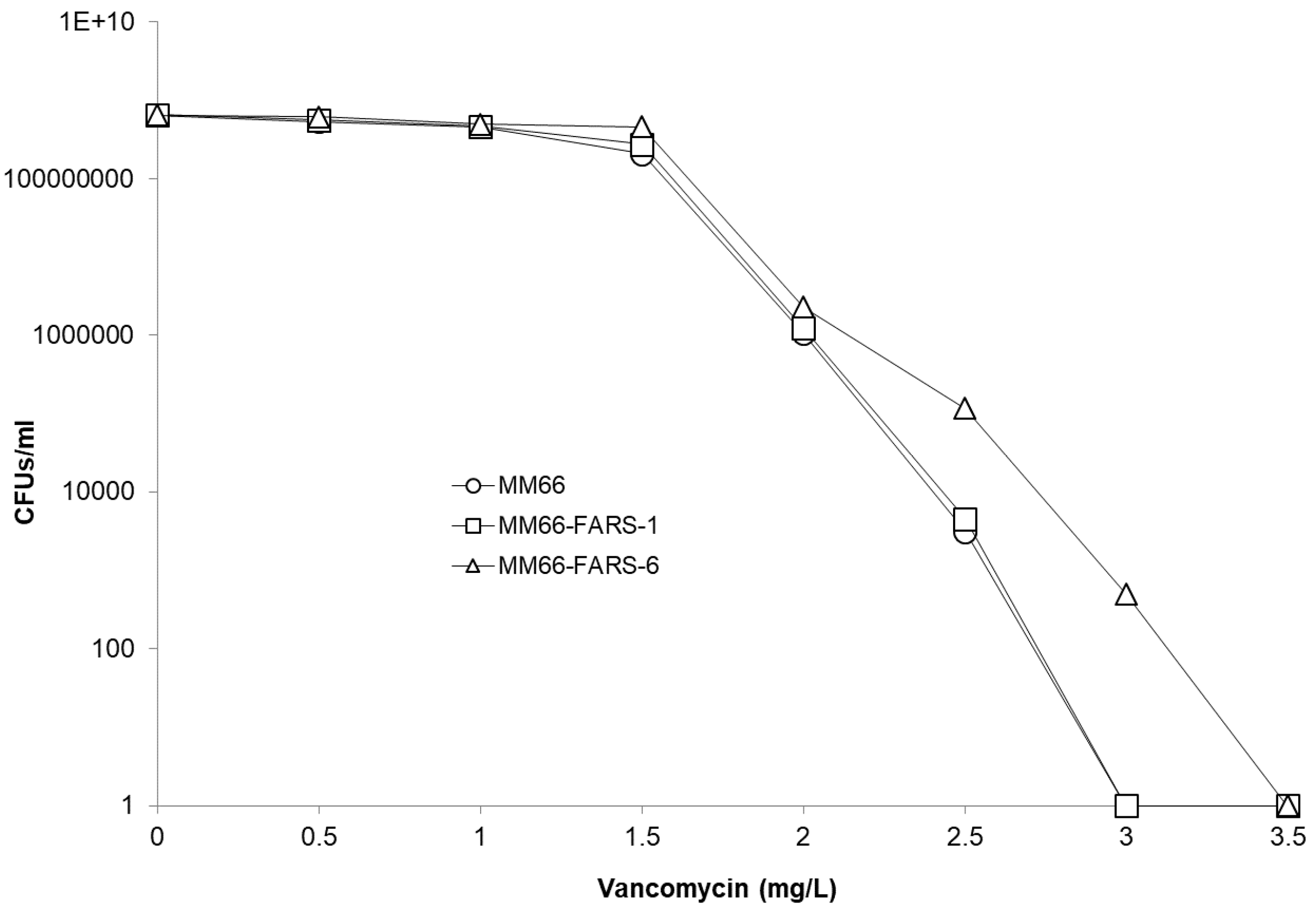 Antibiotics 10 00583 g007 Antibiotics 10 00583 g007