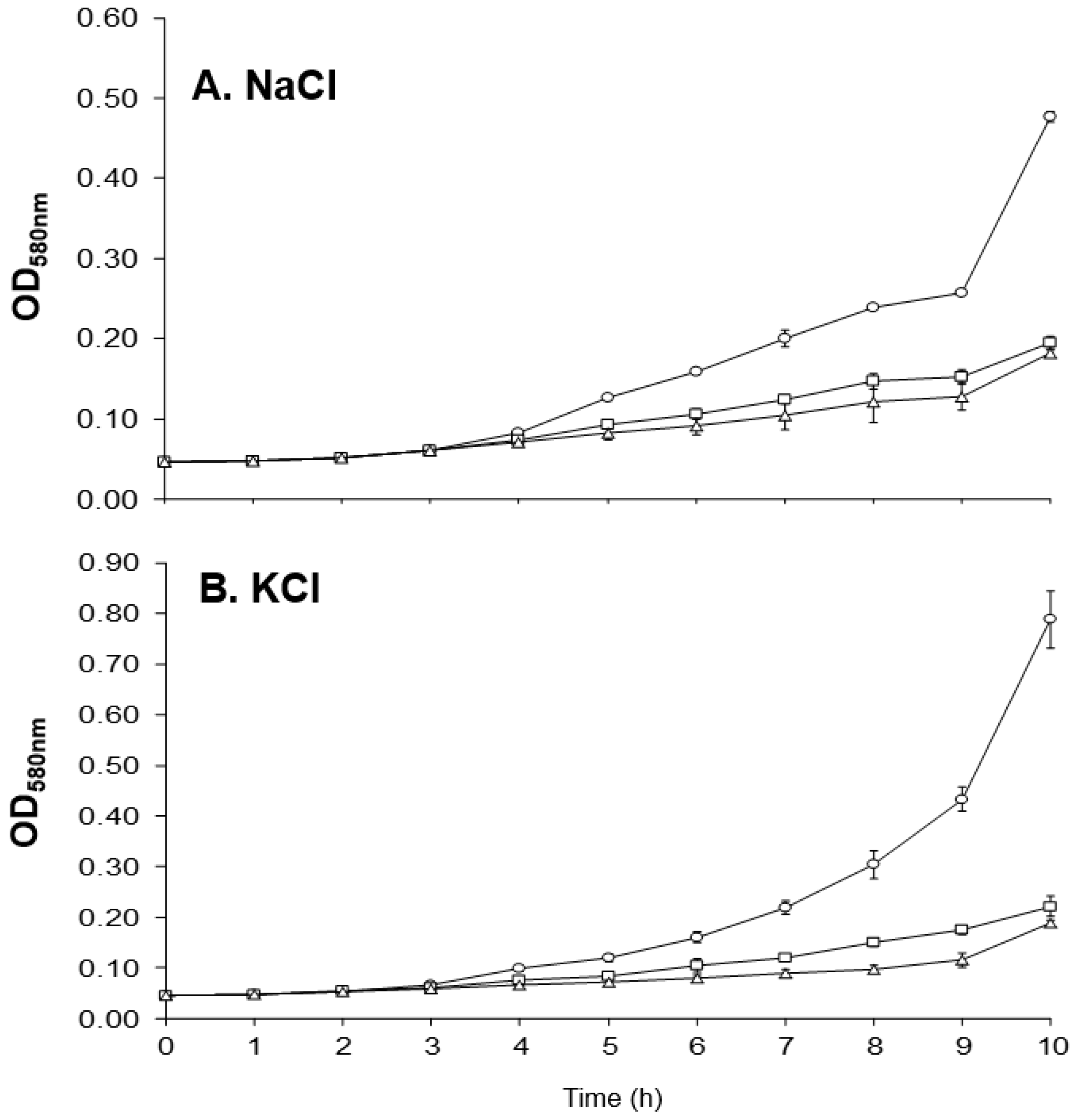 Antibiotics 10 00583 g008 Antibiotics 10 00583 g008