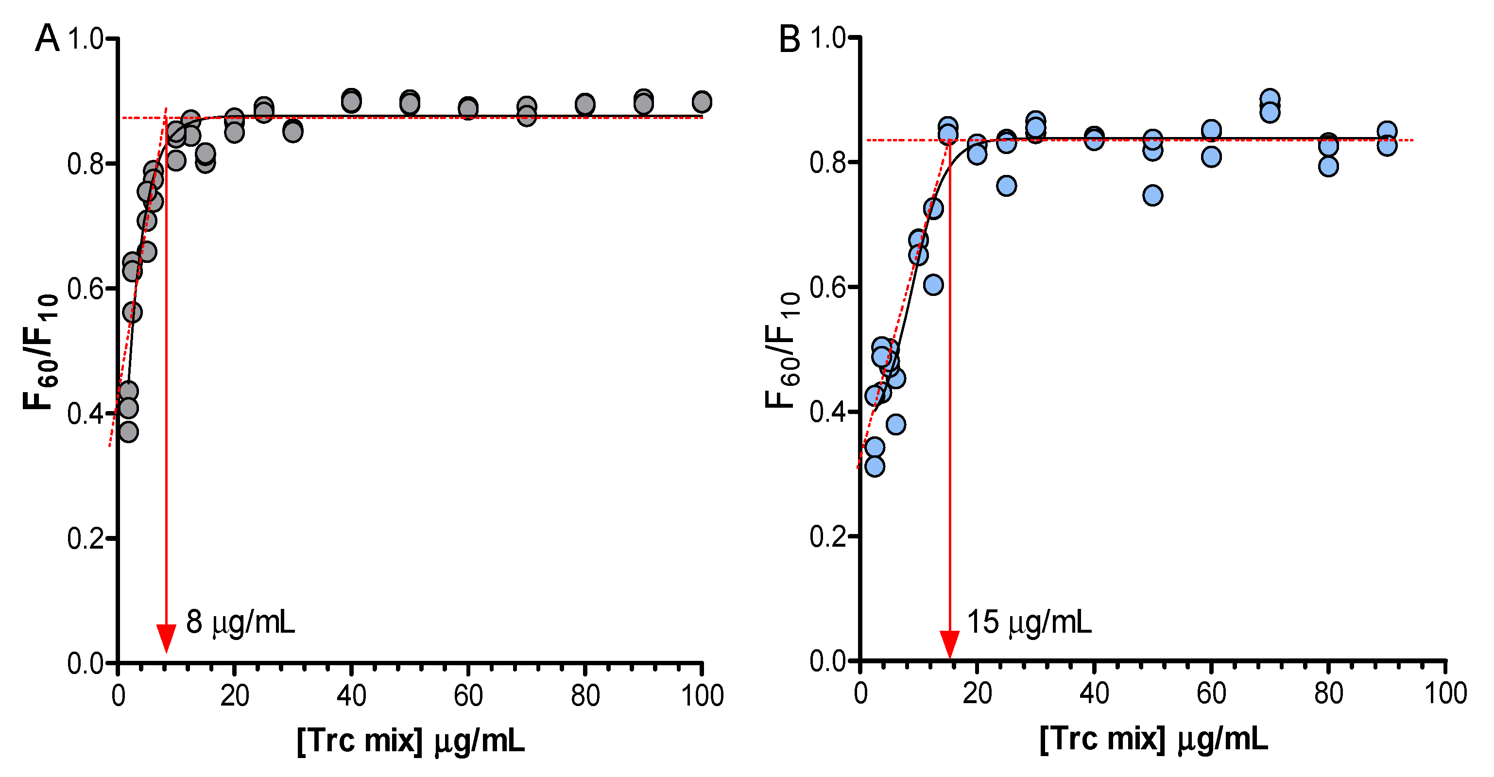 Antibiotics 10 00597 g004