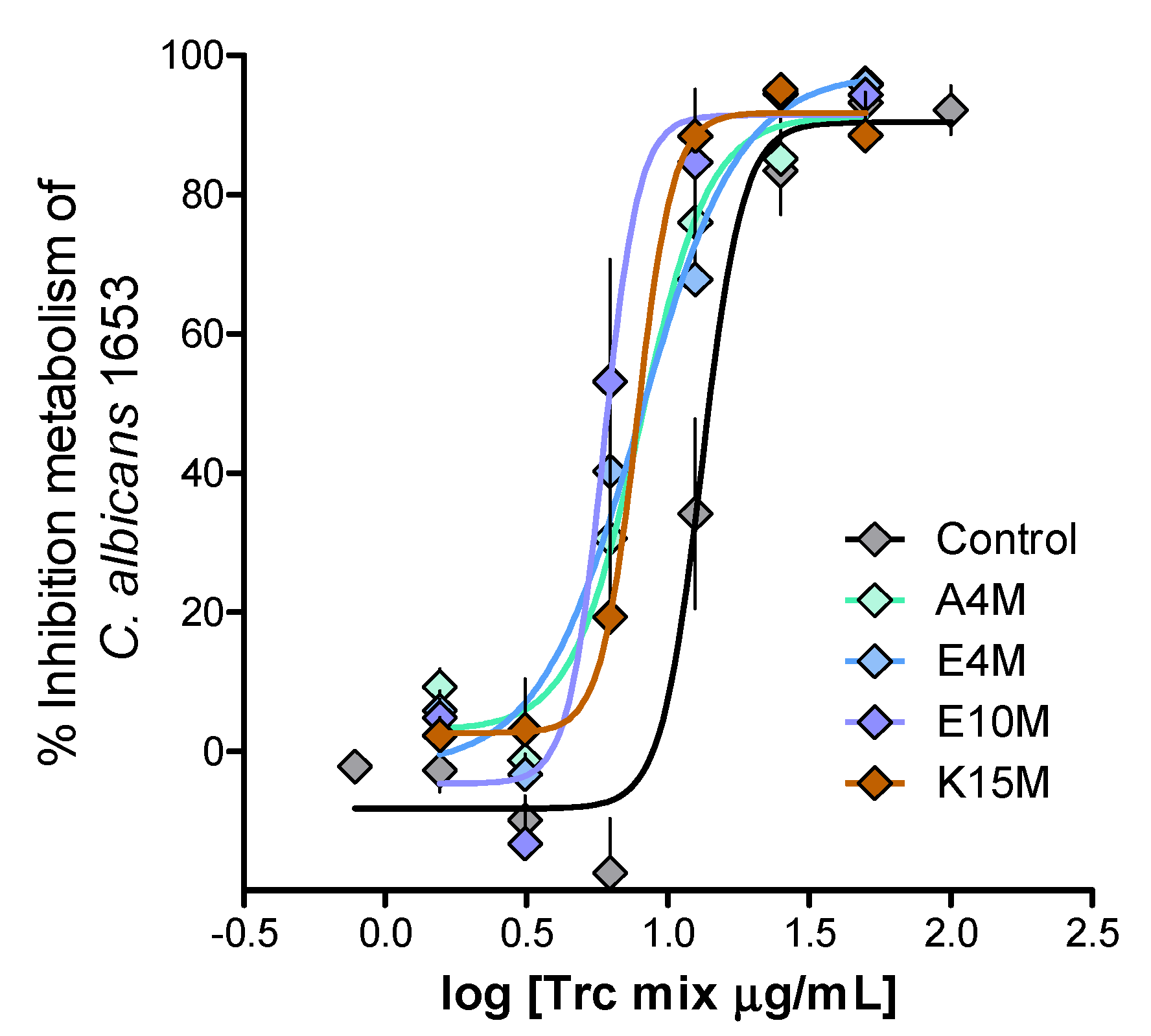 Antibiotics 10 00597 g005