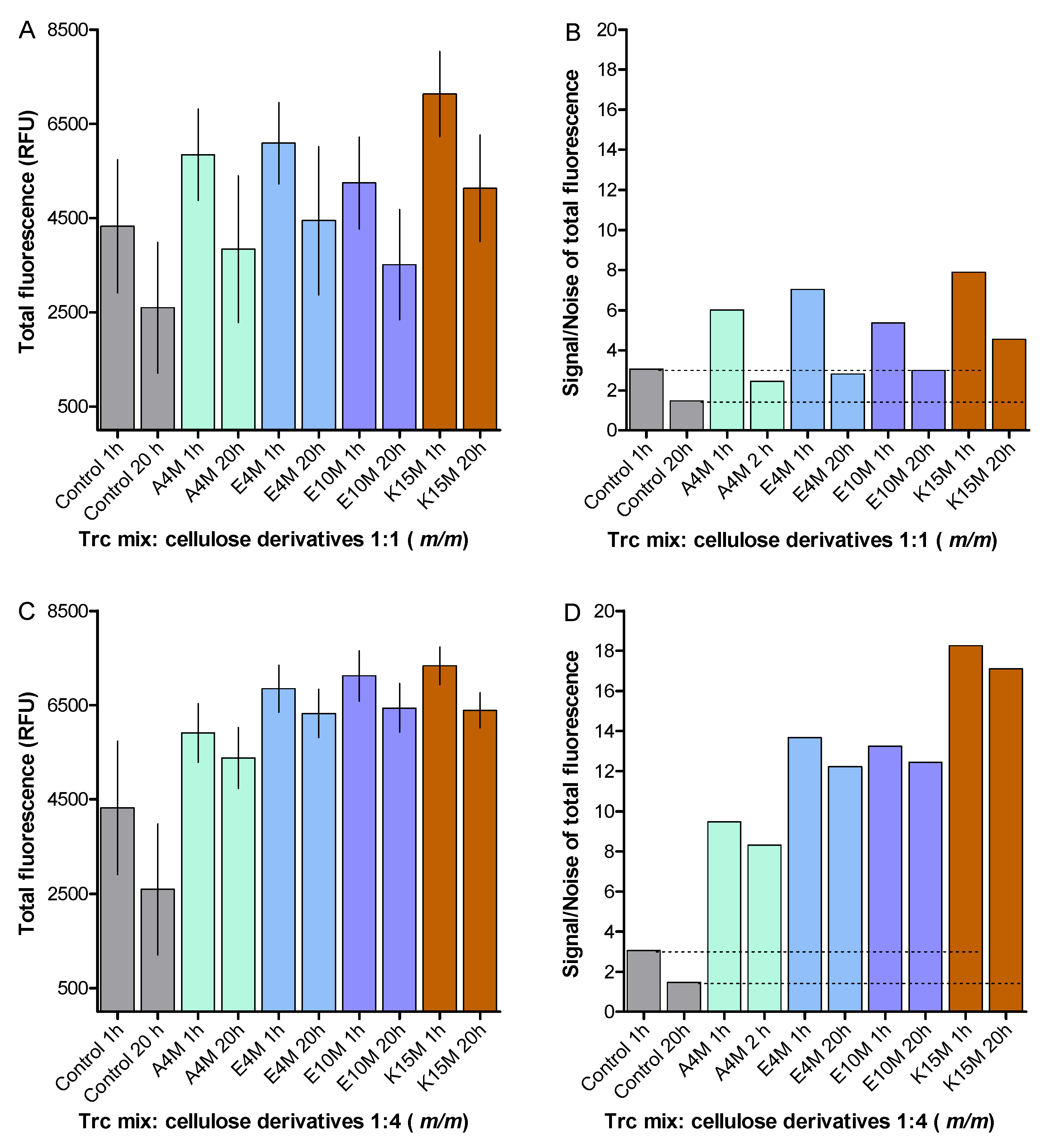 Antibiotics 10 00597 g007