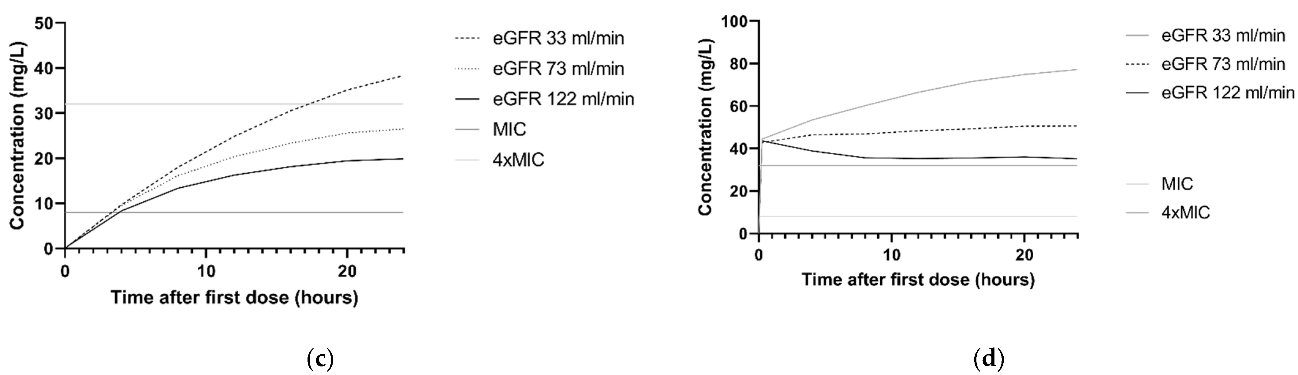 Antibiotics 10 00612 g003b Antibiotics 10 00612 g003b