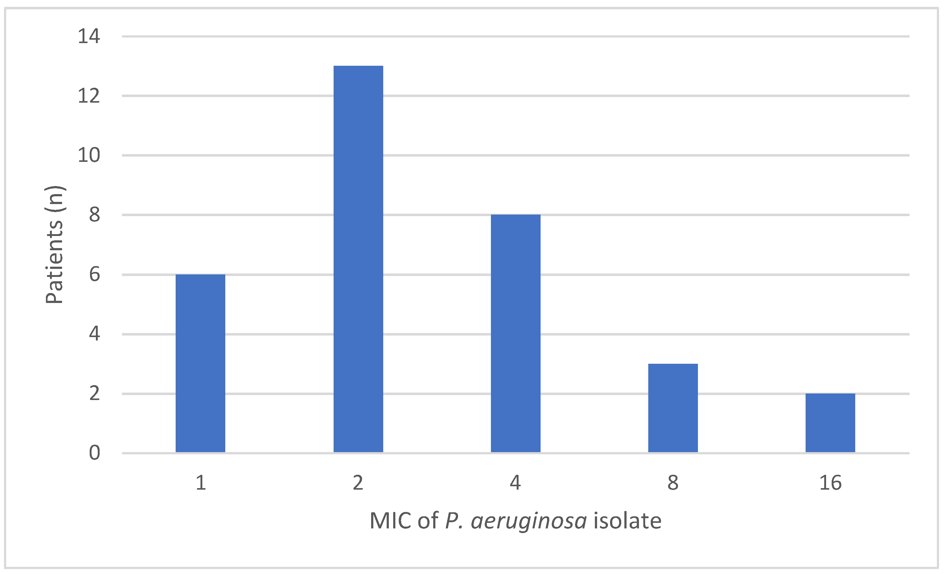 Antibiotics 10 00612 g0a1 Antibiotics 10 00612 g0a1