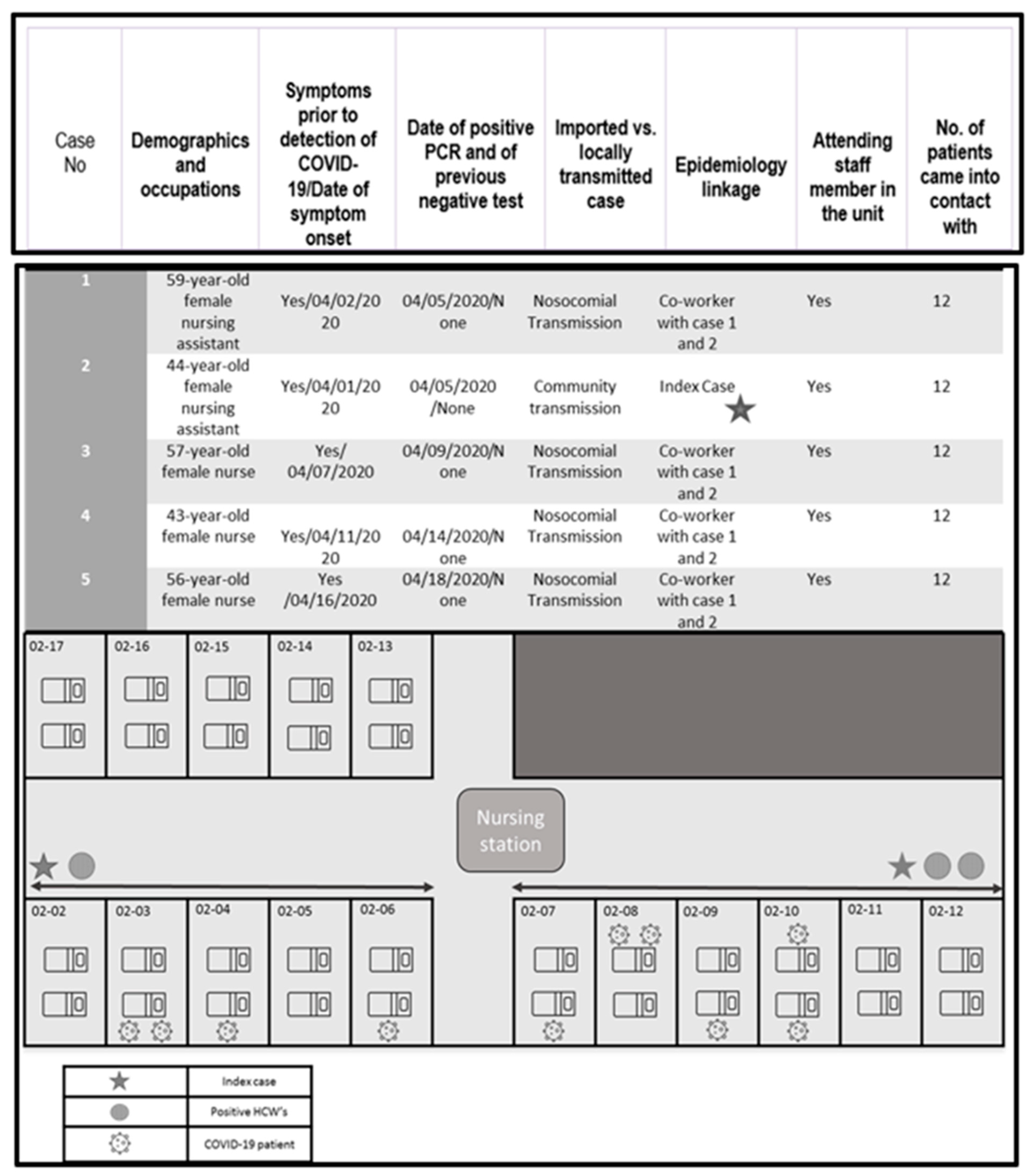 Antibiotics 10 00619 g002 Antibiotics 10 00619 g002