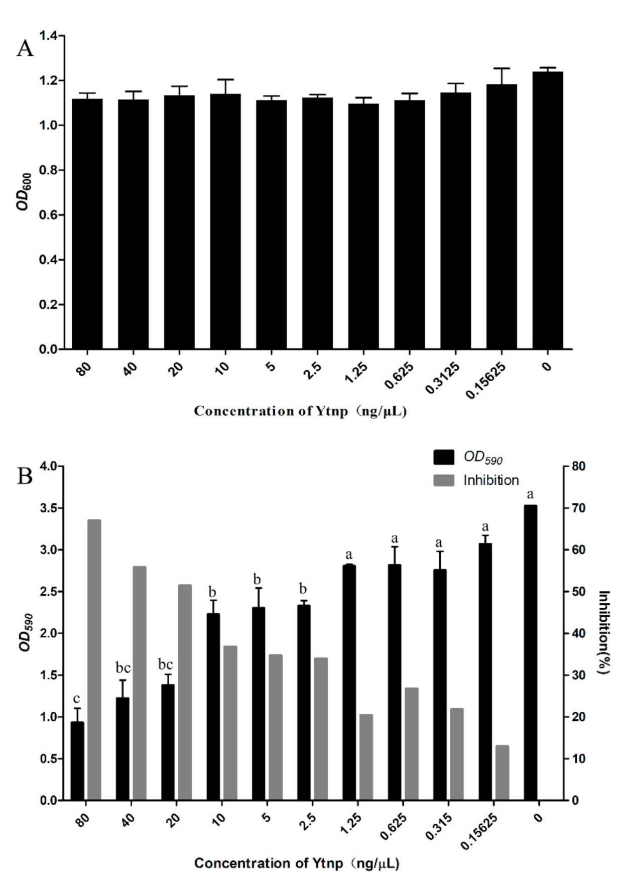 Antibiotics 10 00631 g004 Antibiotics 10 00631 g004