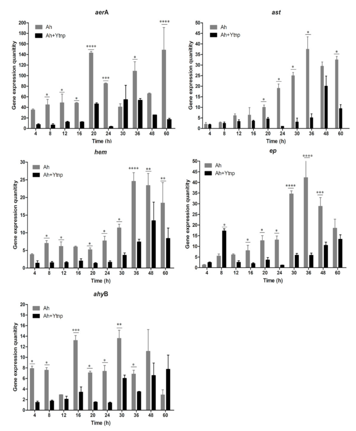 Antibiotics 10 00631 g006 Antibiotics 10 00631 g006