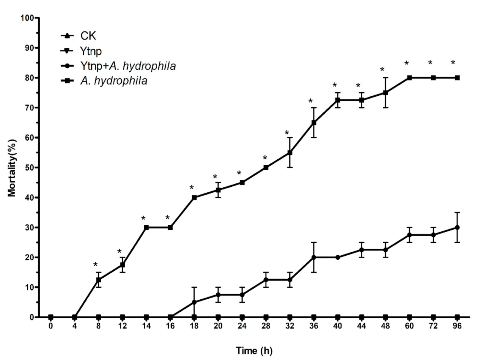 Antibiotics 10 00631 g007 Antibiotics 10 00631 g007