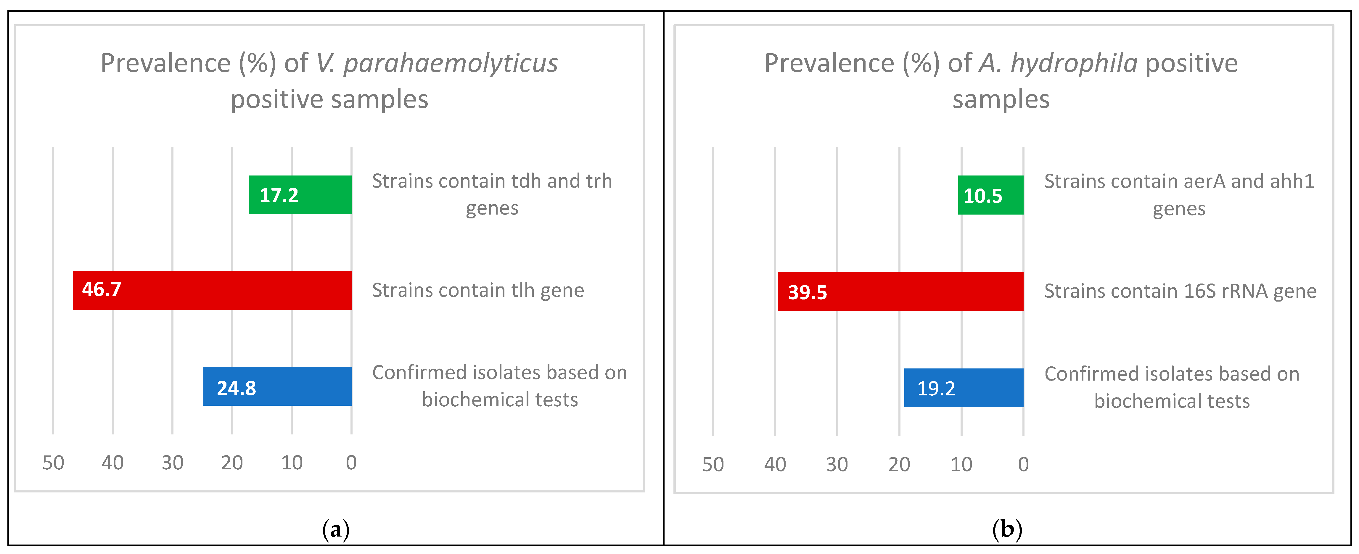 Antibiotics 10 00654 g002 Antibiotics 10 00654 g002