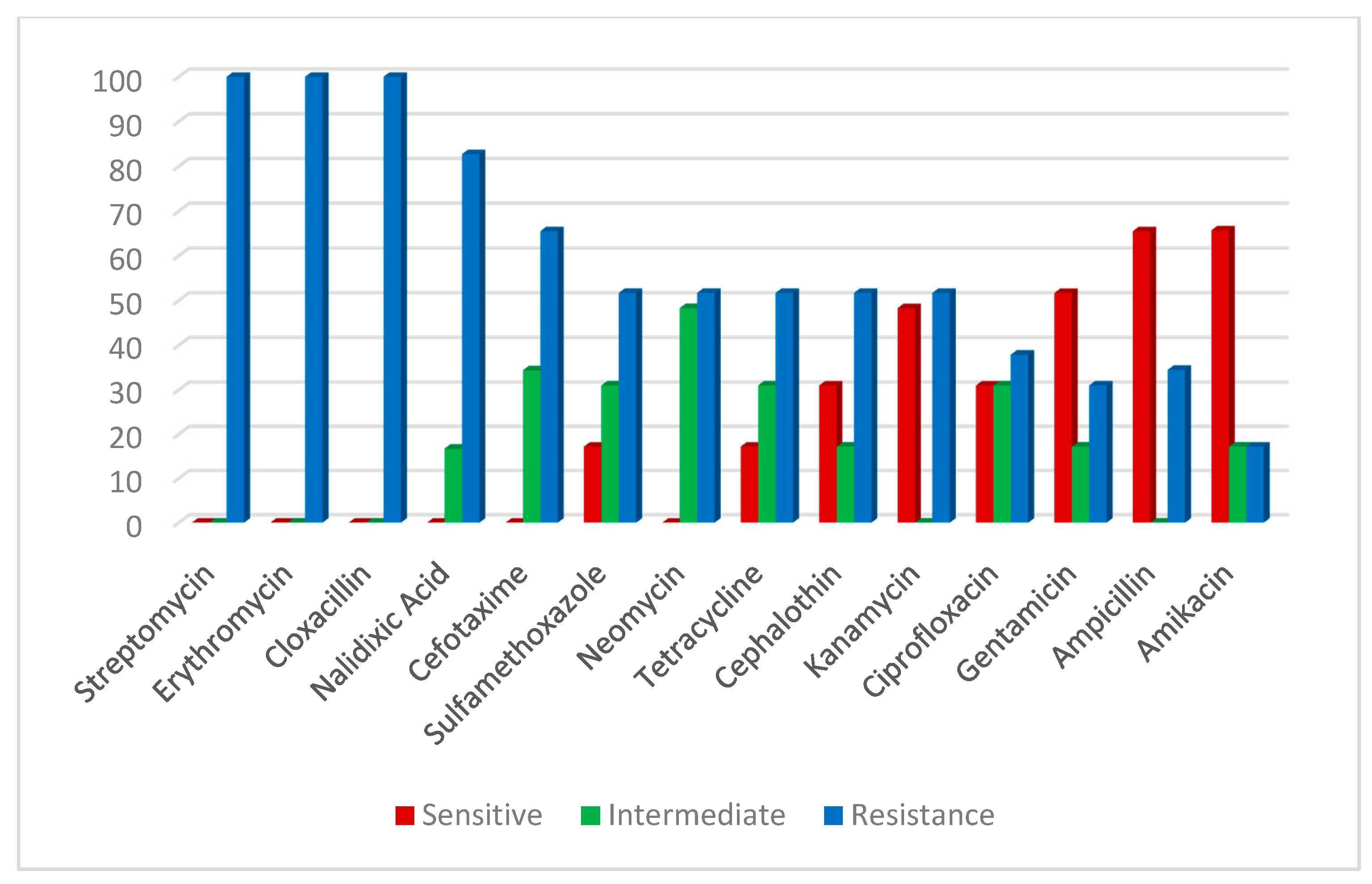 Antibiotics 10 00654 g005 Antibiotics 10 00654 g005