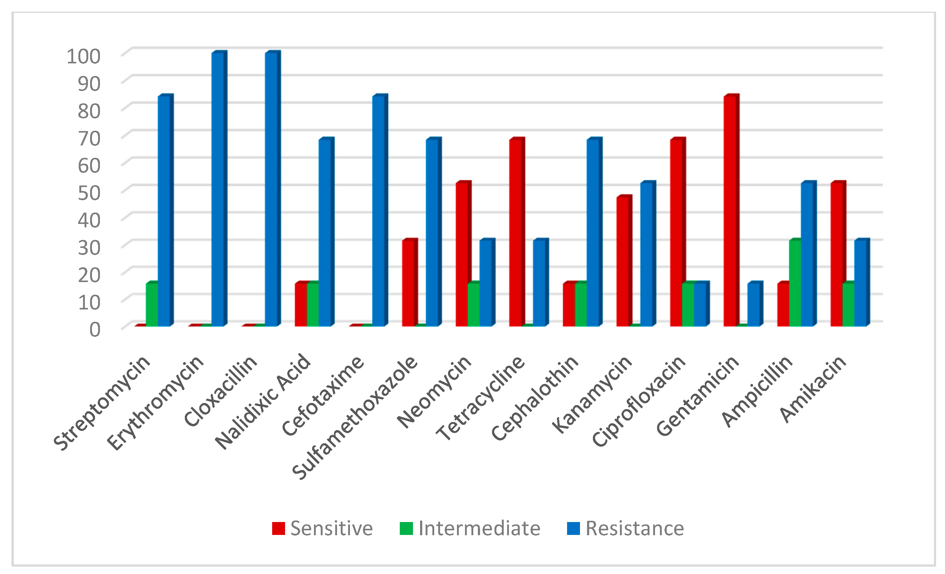 Antibiotics 10 00654 g006 Antibiotics 10 00654 g006