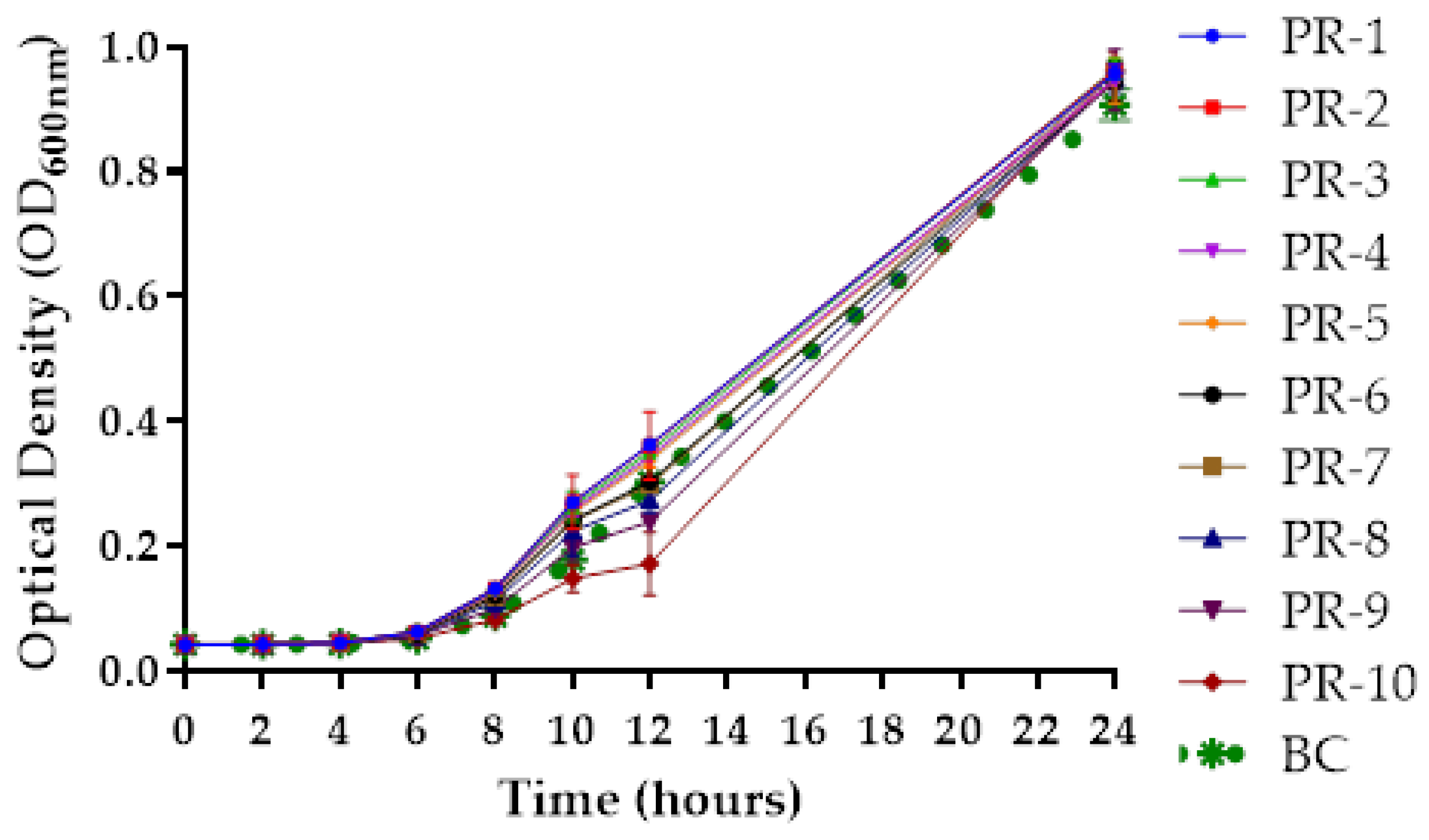 Antibiotics Free Full Text Bacteriophages With Potential To Inactivate Aeromonas Hydrophila In Cockles In Vitro And In Vivo Preliminary Studies Html