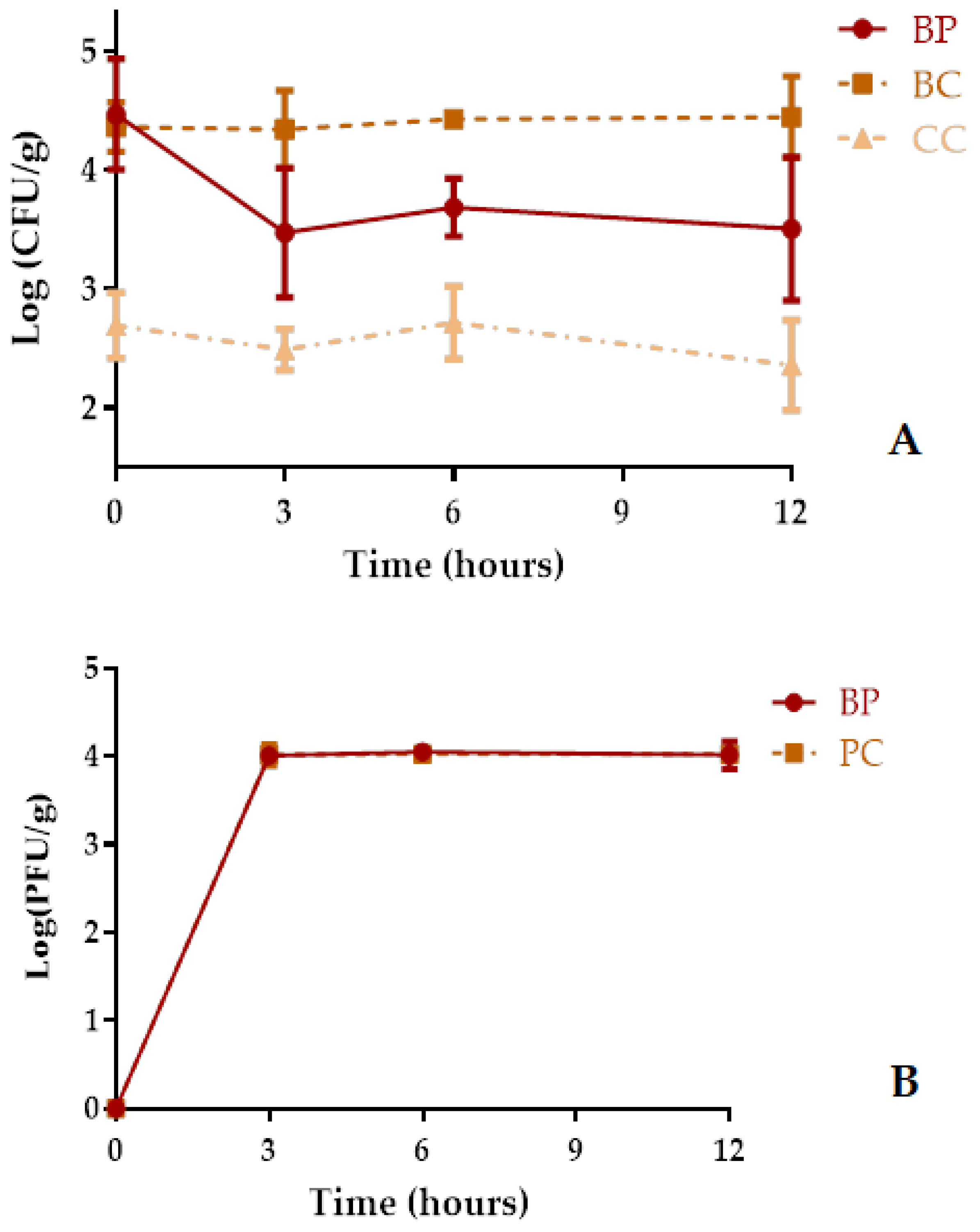 Antibiotics 10 00710 g007 Antibiotics 10 00710 g007
