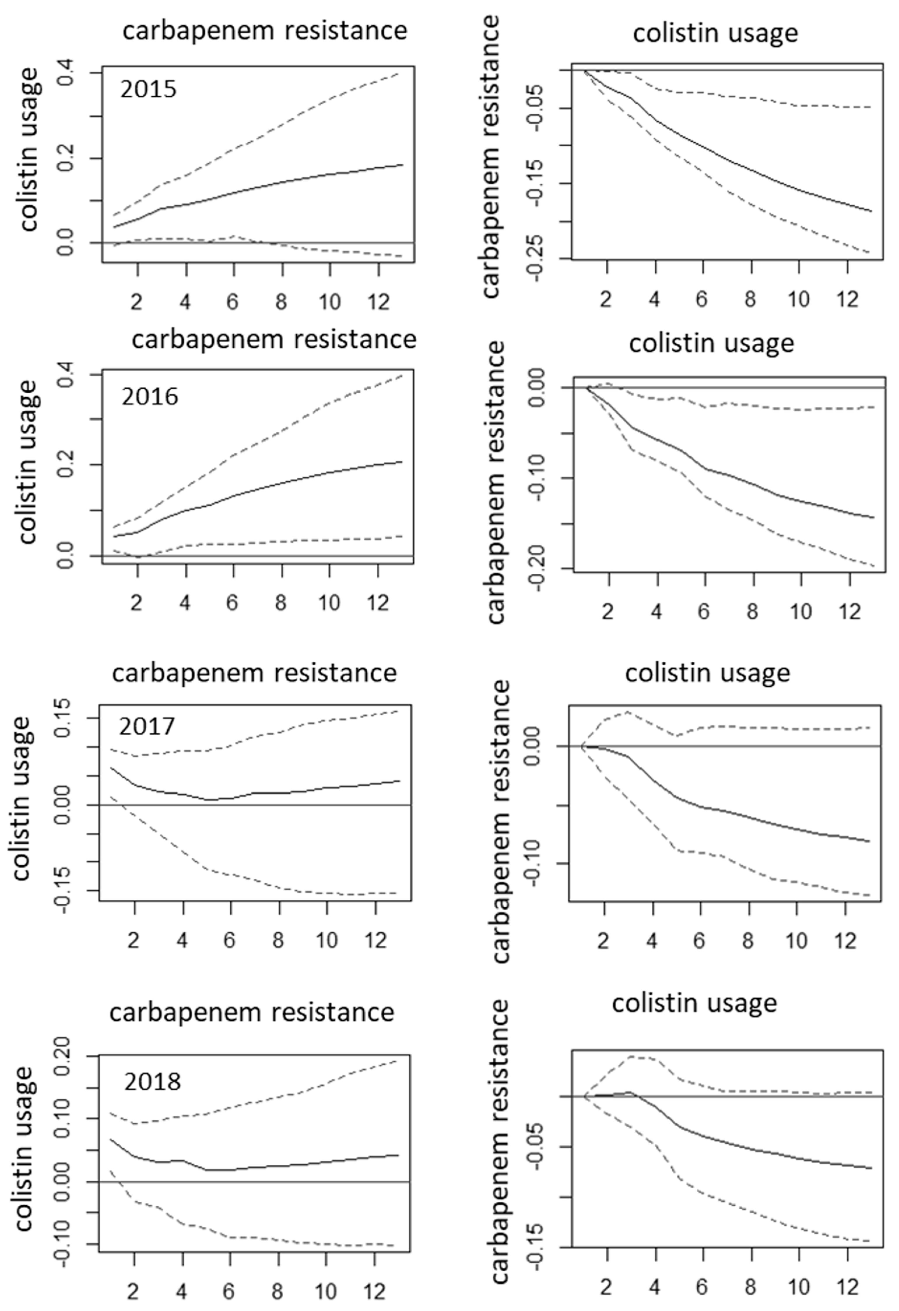Antibiotics 10 00734 g003
