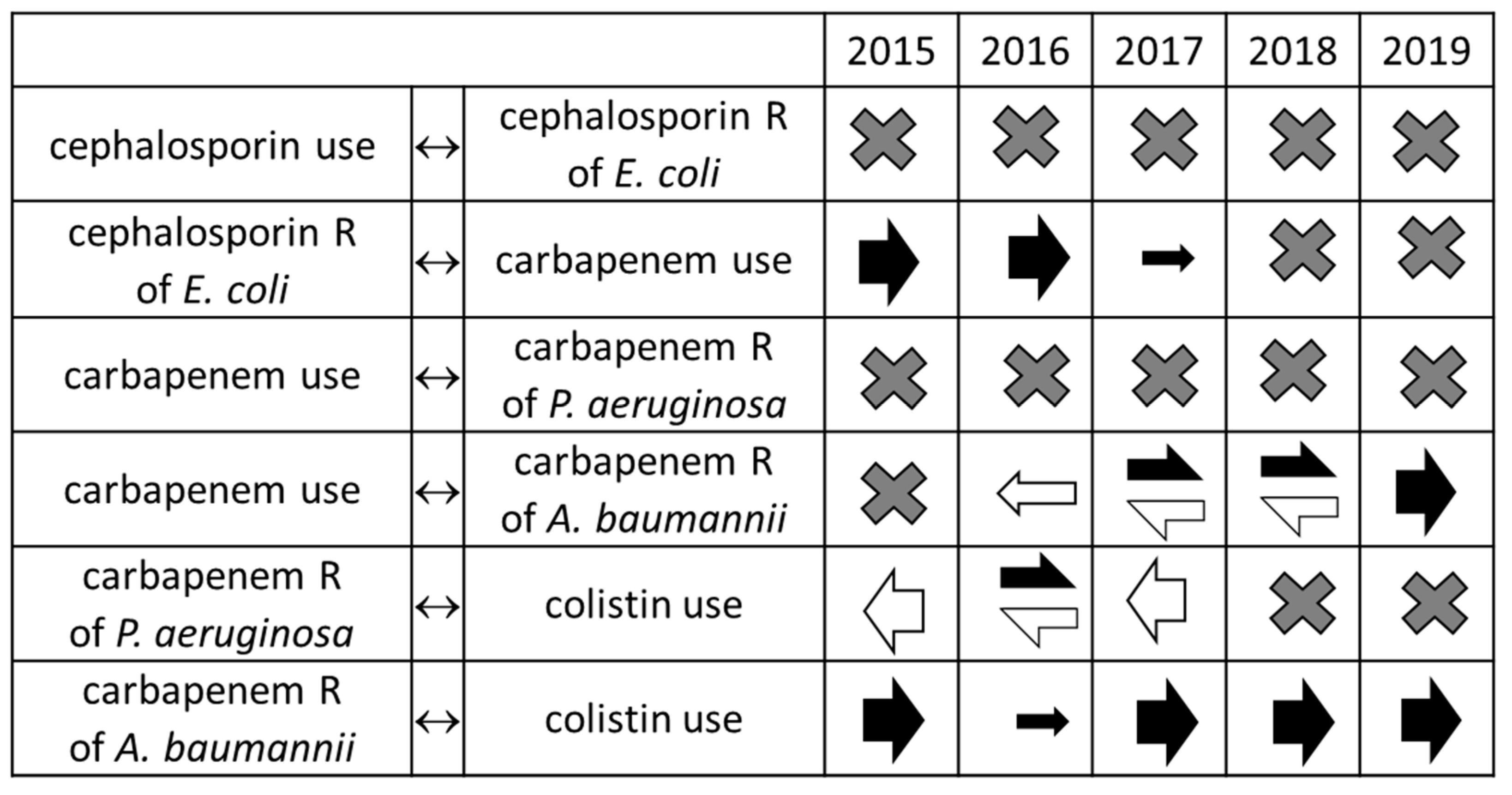 Antibiotics 10 00734 g004