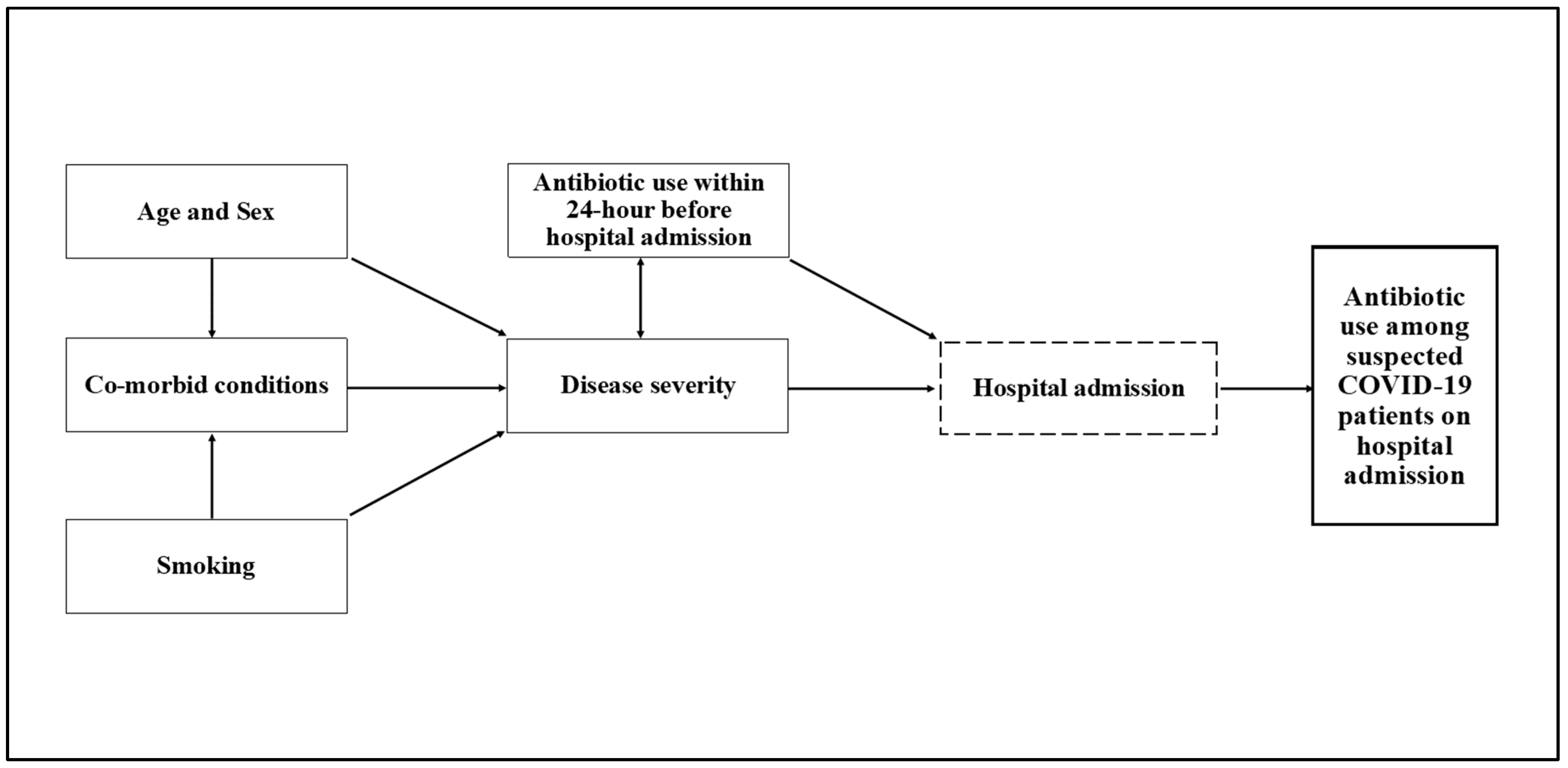Antibiotics 10 00738 g002 Antibiotics 10 00738 g002