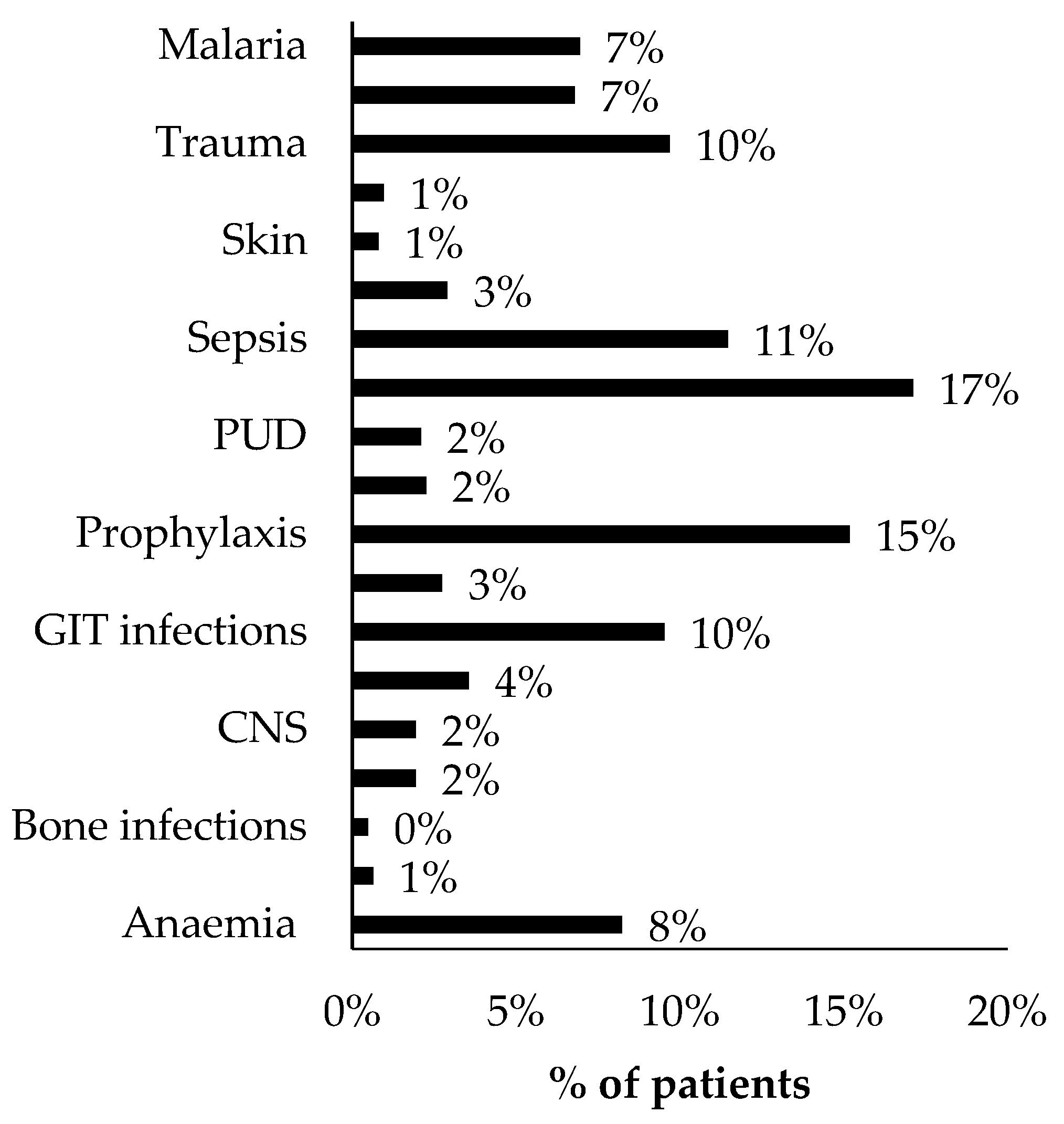 Antibiotics 10 00779 g002 Antibiotics 10 00779 g002