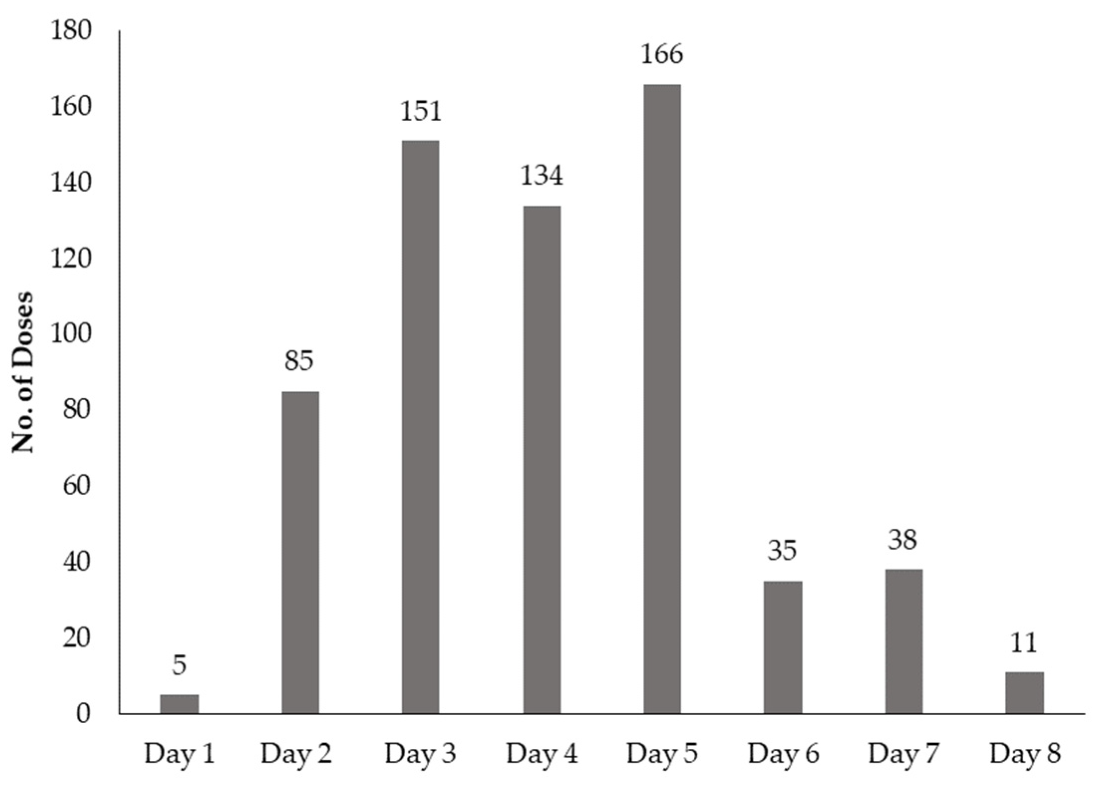 Antibiotics 10 00779 g003 Antibiotics 10 00779 g003