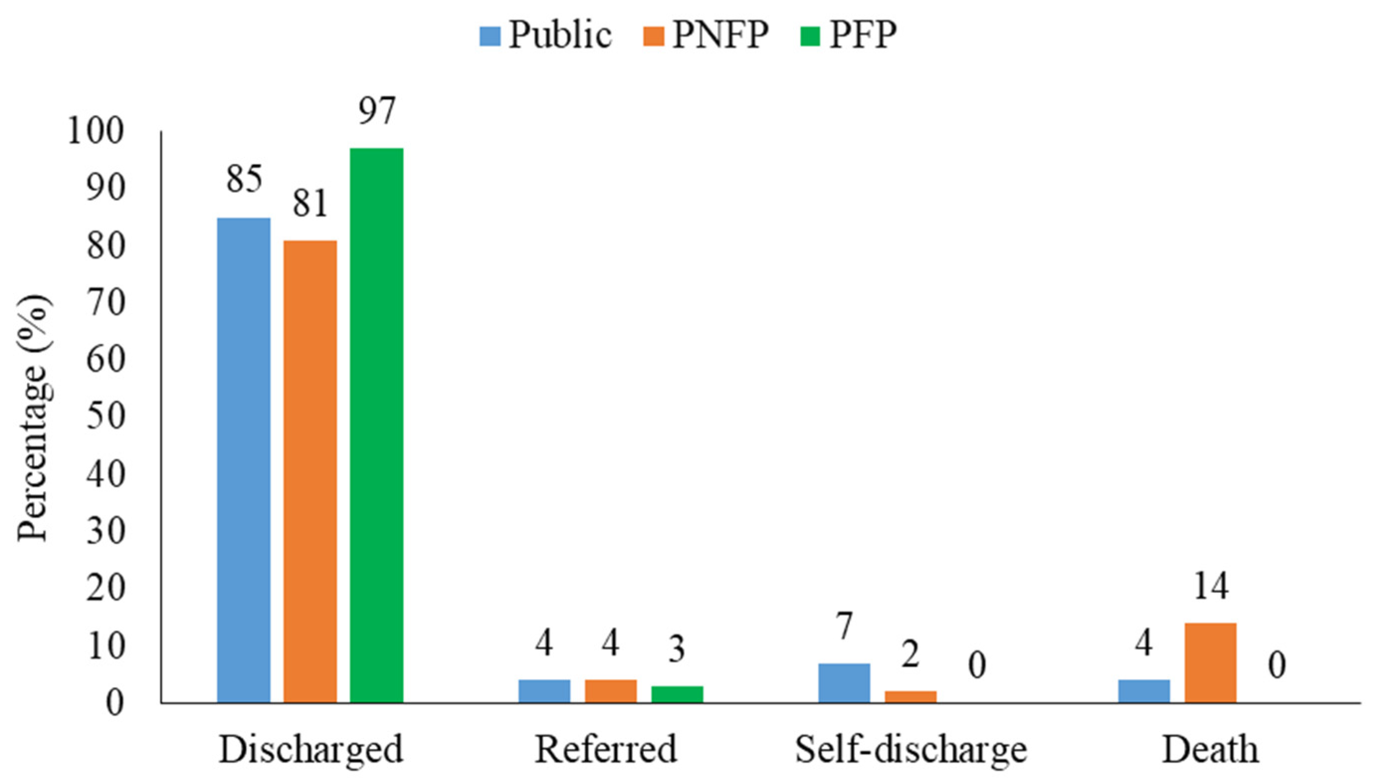 Antibiotics 10 00779 g005 Antibiotics 10 00779 g005