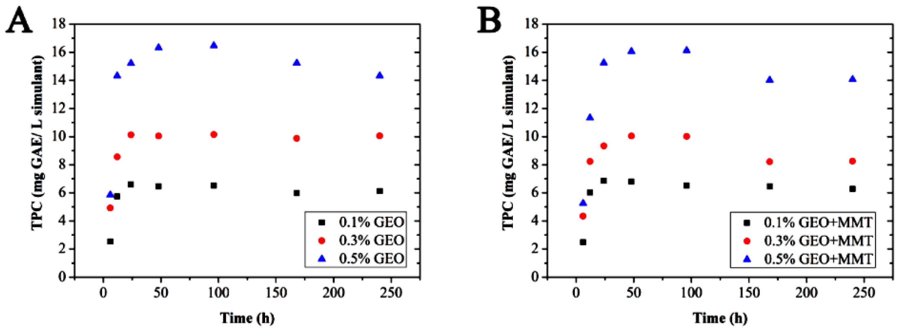 Antibiotics 10 00796 g002
