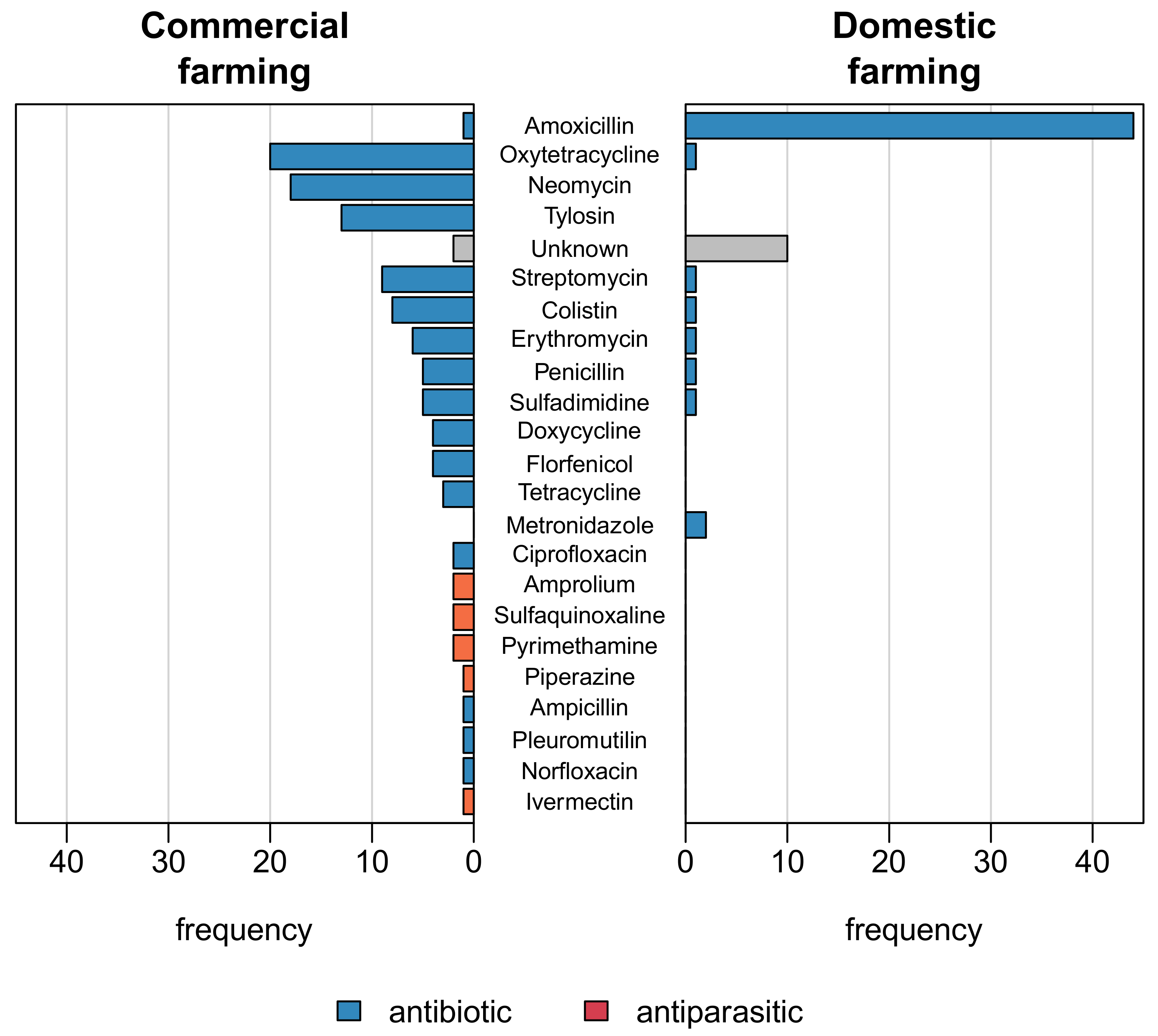 Antibiotics 10 00800 g001