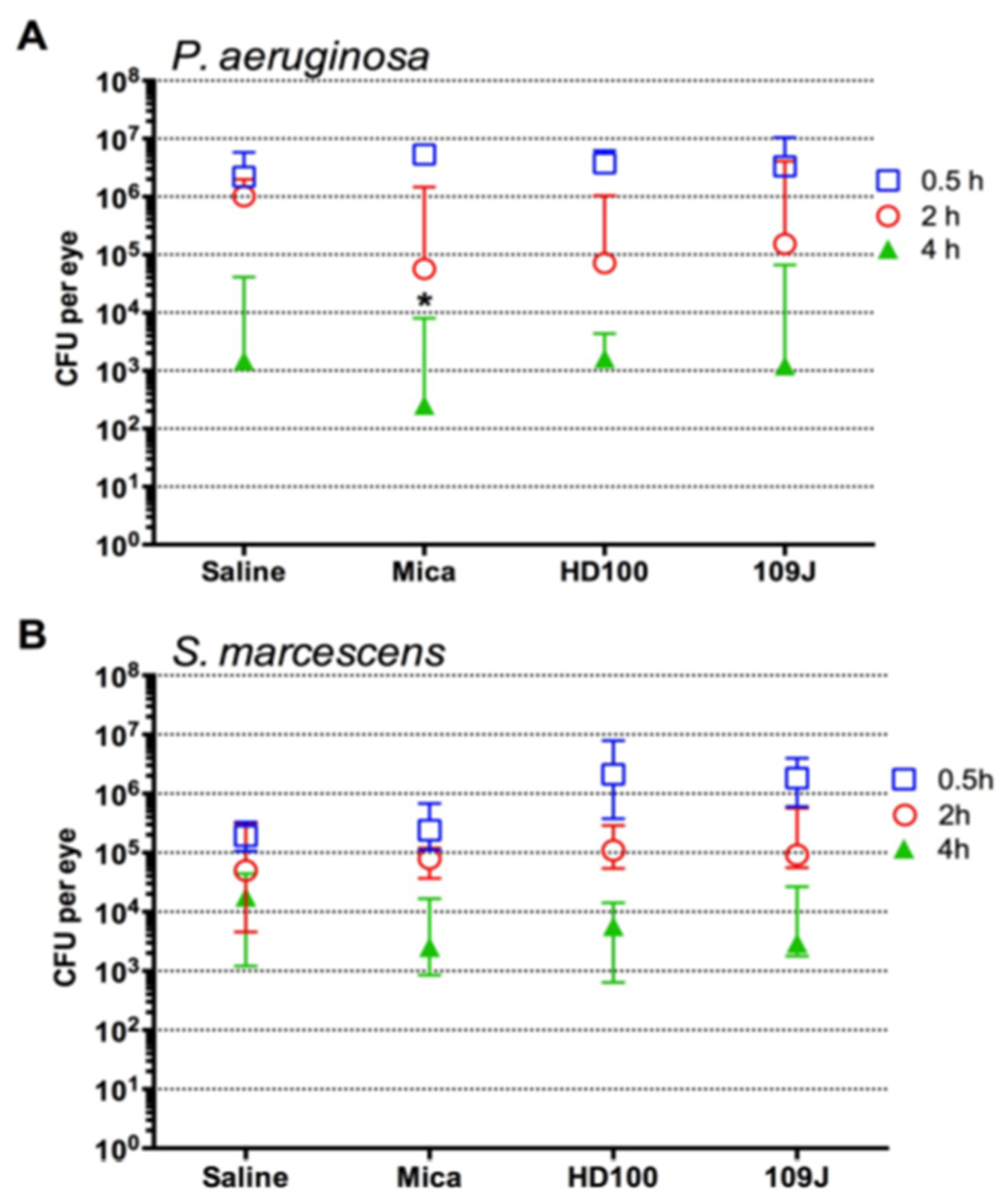 Antibiotics 10 00810 g002