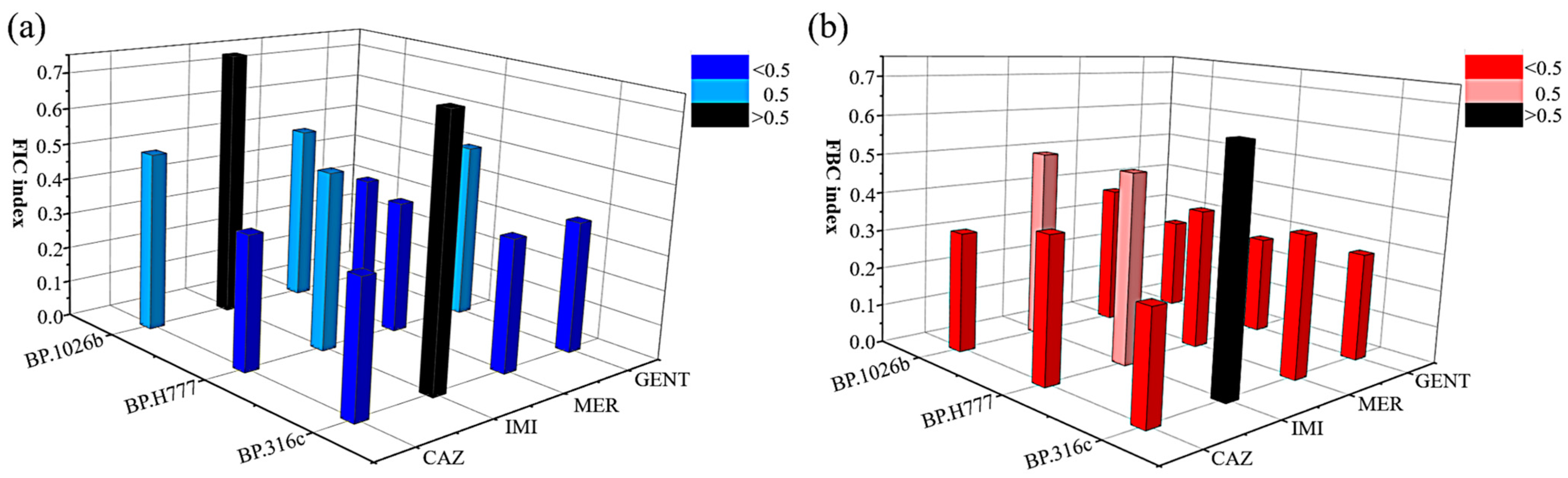 Antibiotics 10 00839 g002 Antibiotics 10 00839 g002