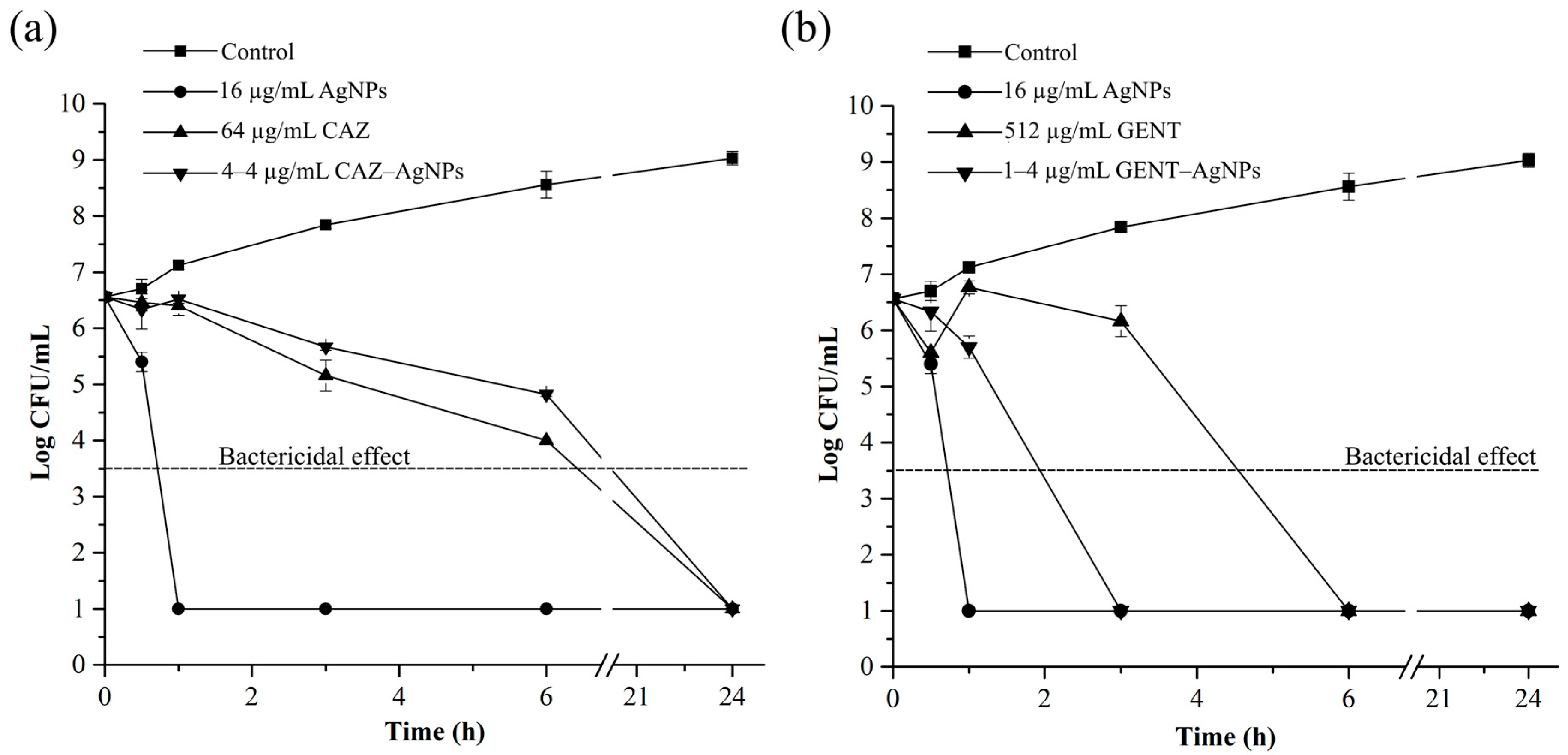 Antibiotics 10 00839 g004 Antibiotics 10 00839 g004