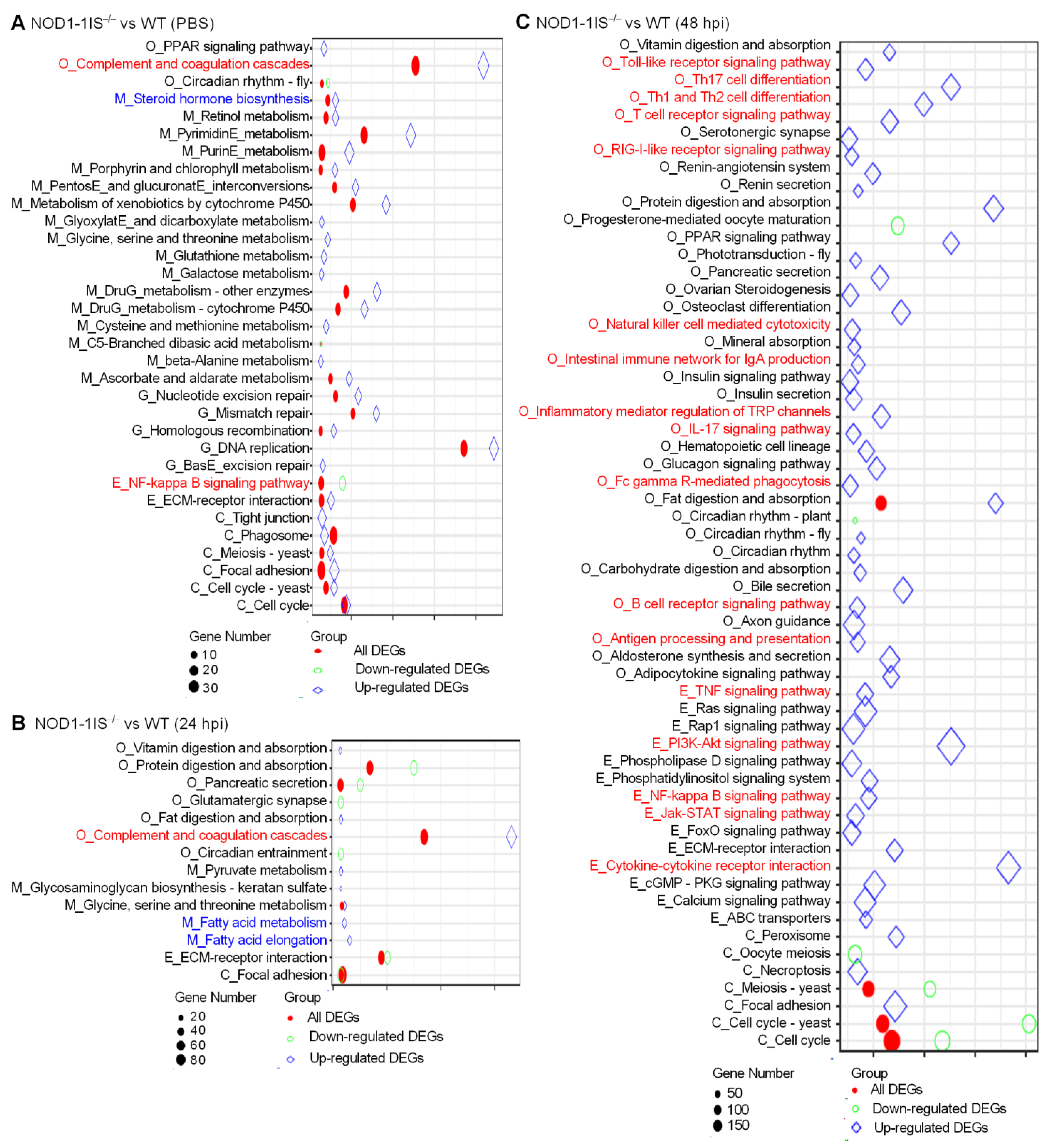 Antibiotics 10 00861 g003