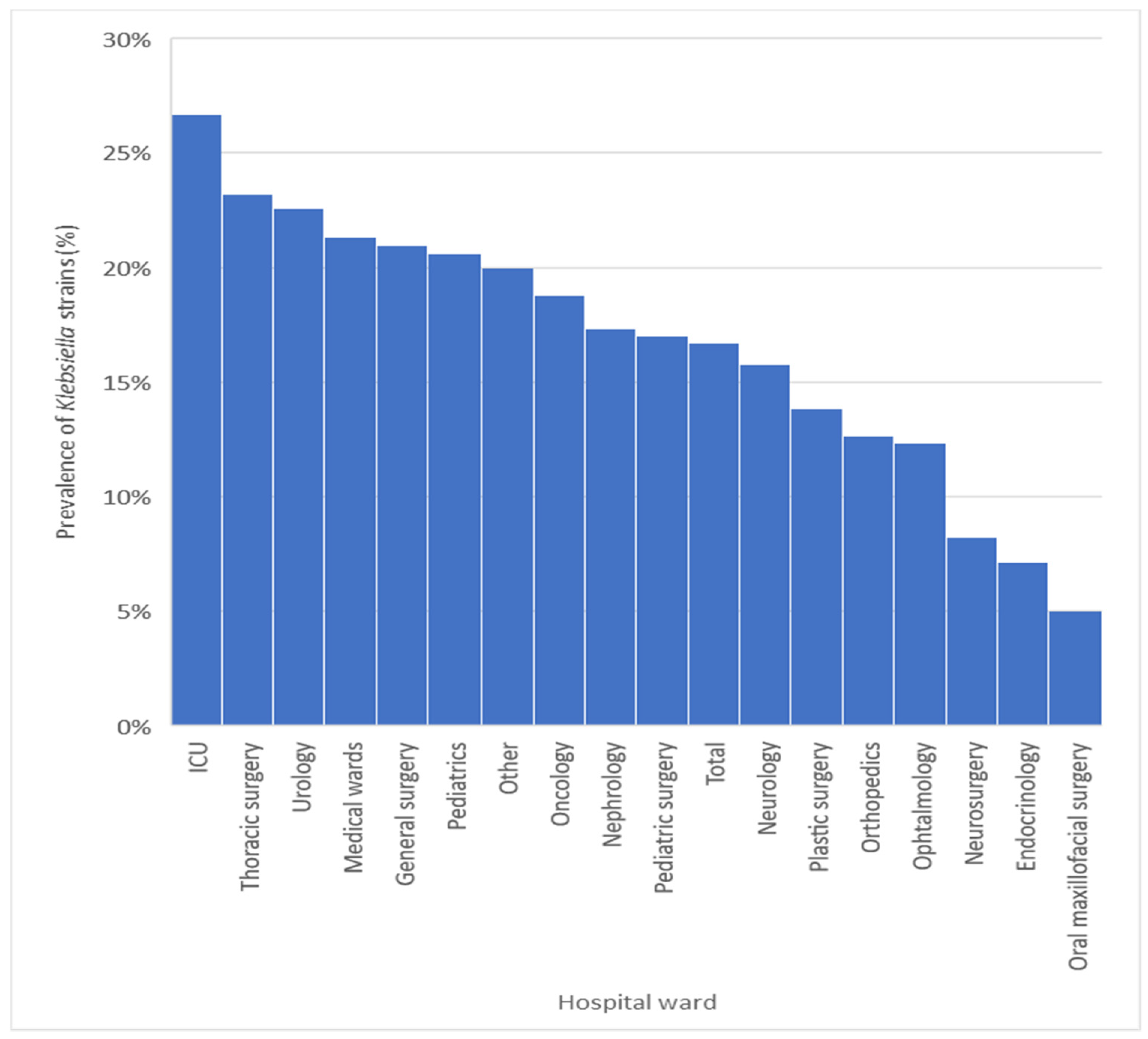Antibiotics 10 00868 g001