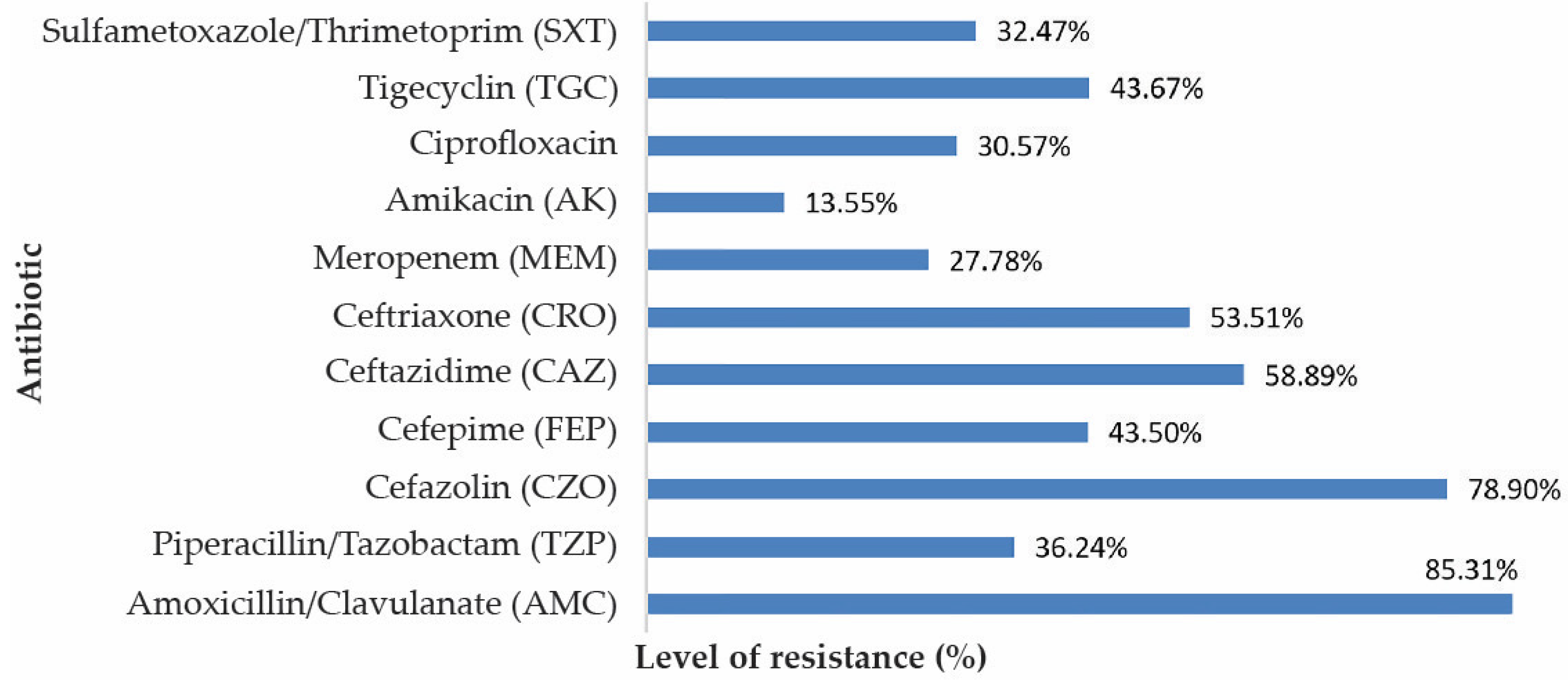 Antibiotics 10 00868 g004