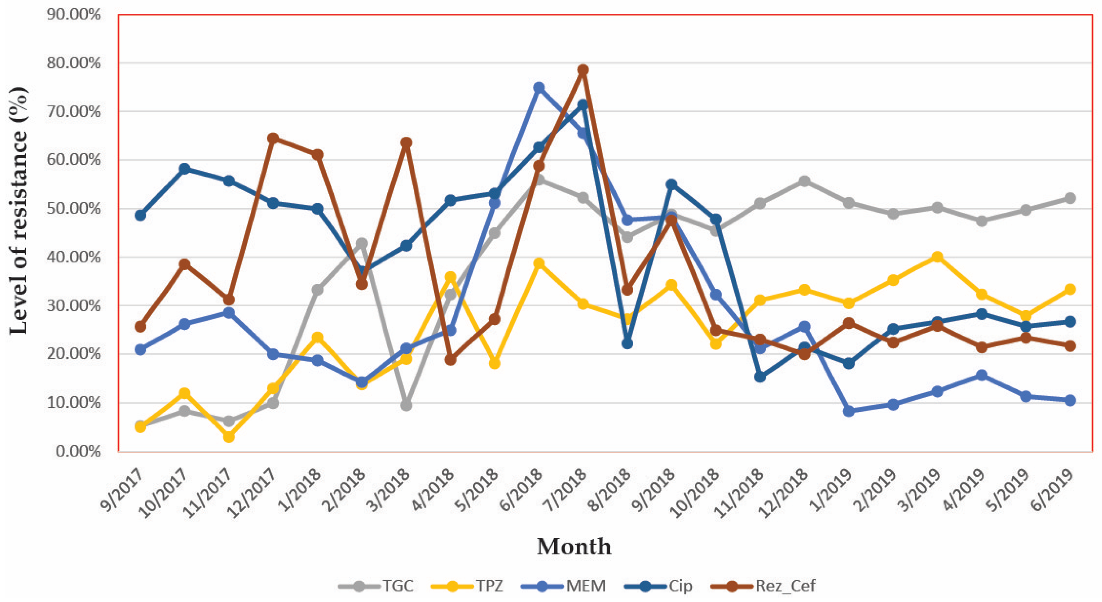 Antibiotics 10 00868 g005
