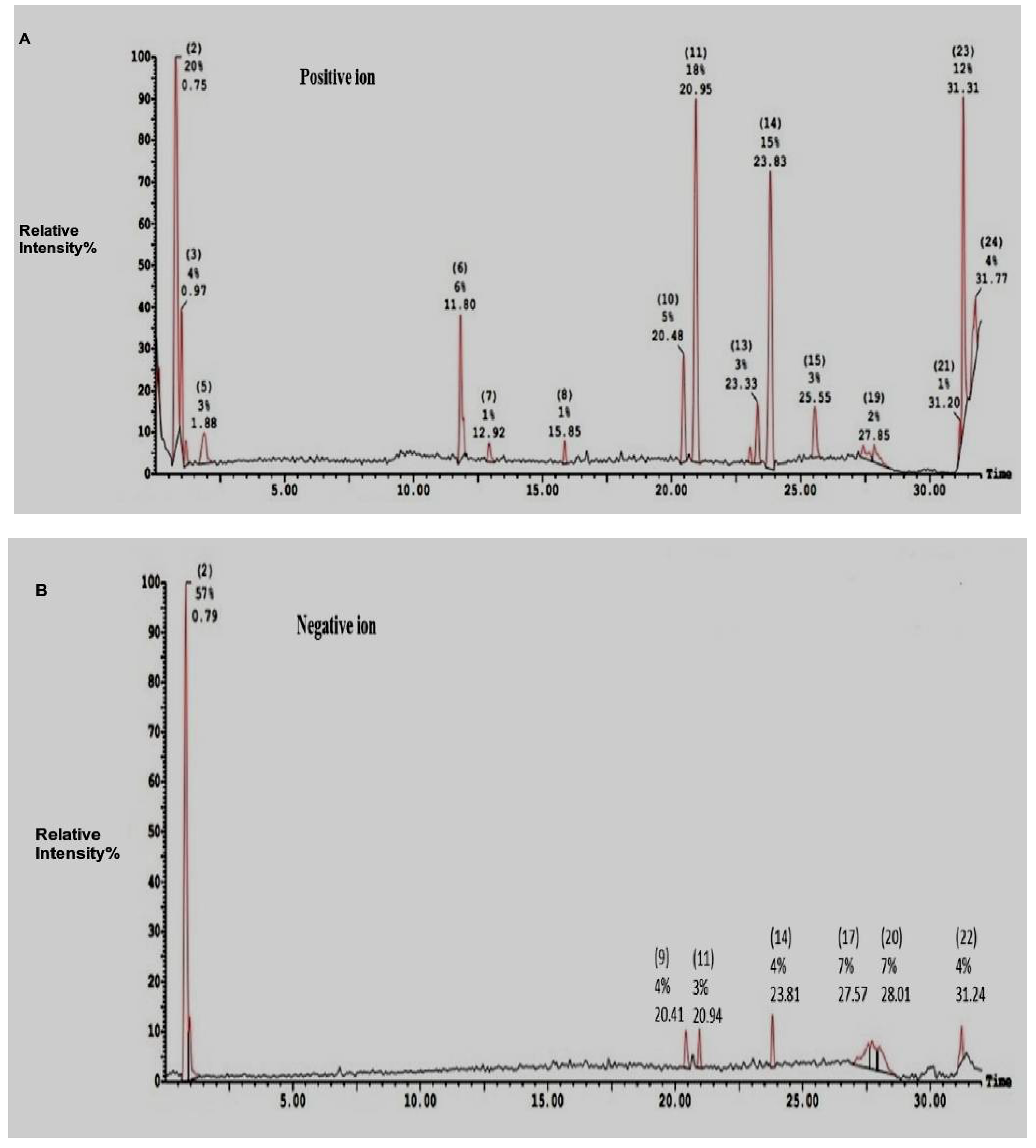 Antibiotics 10 00870 g003