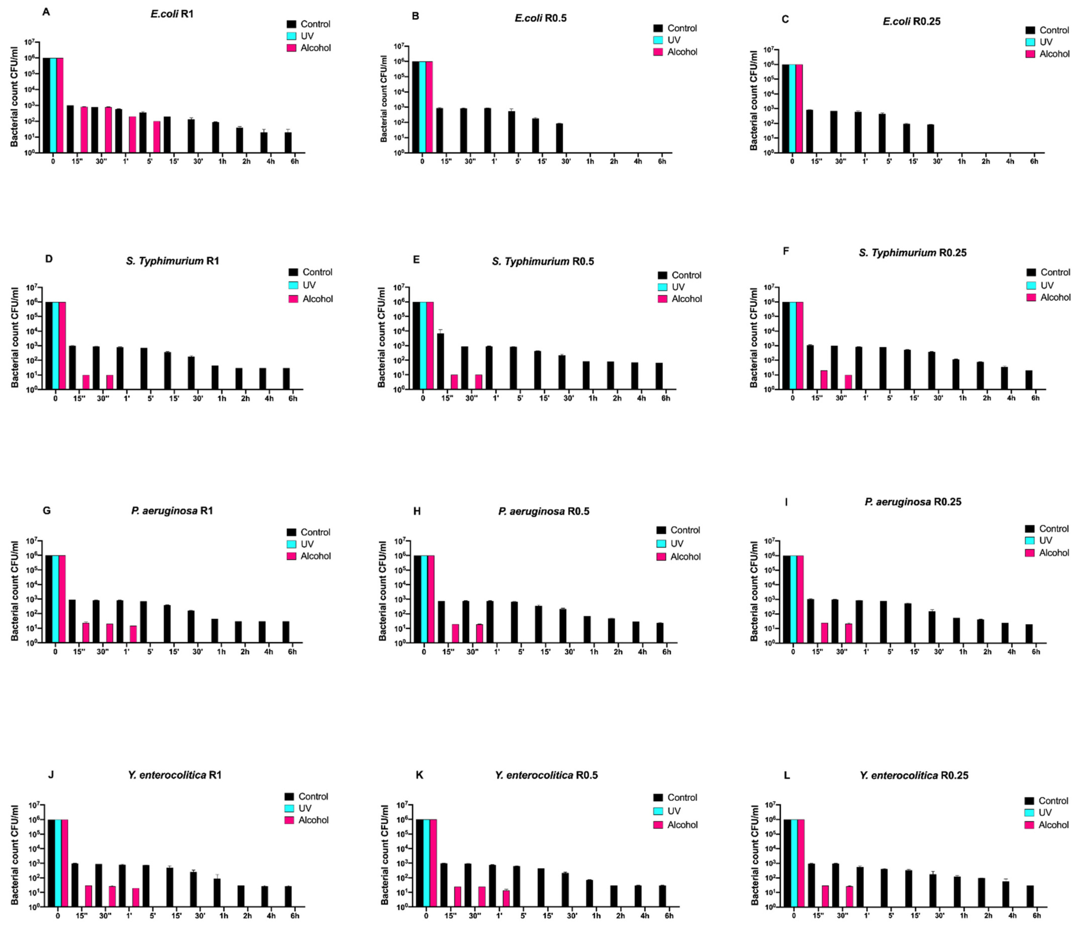 Antibiotics 10 00901 g002