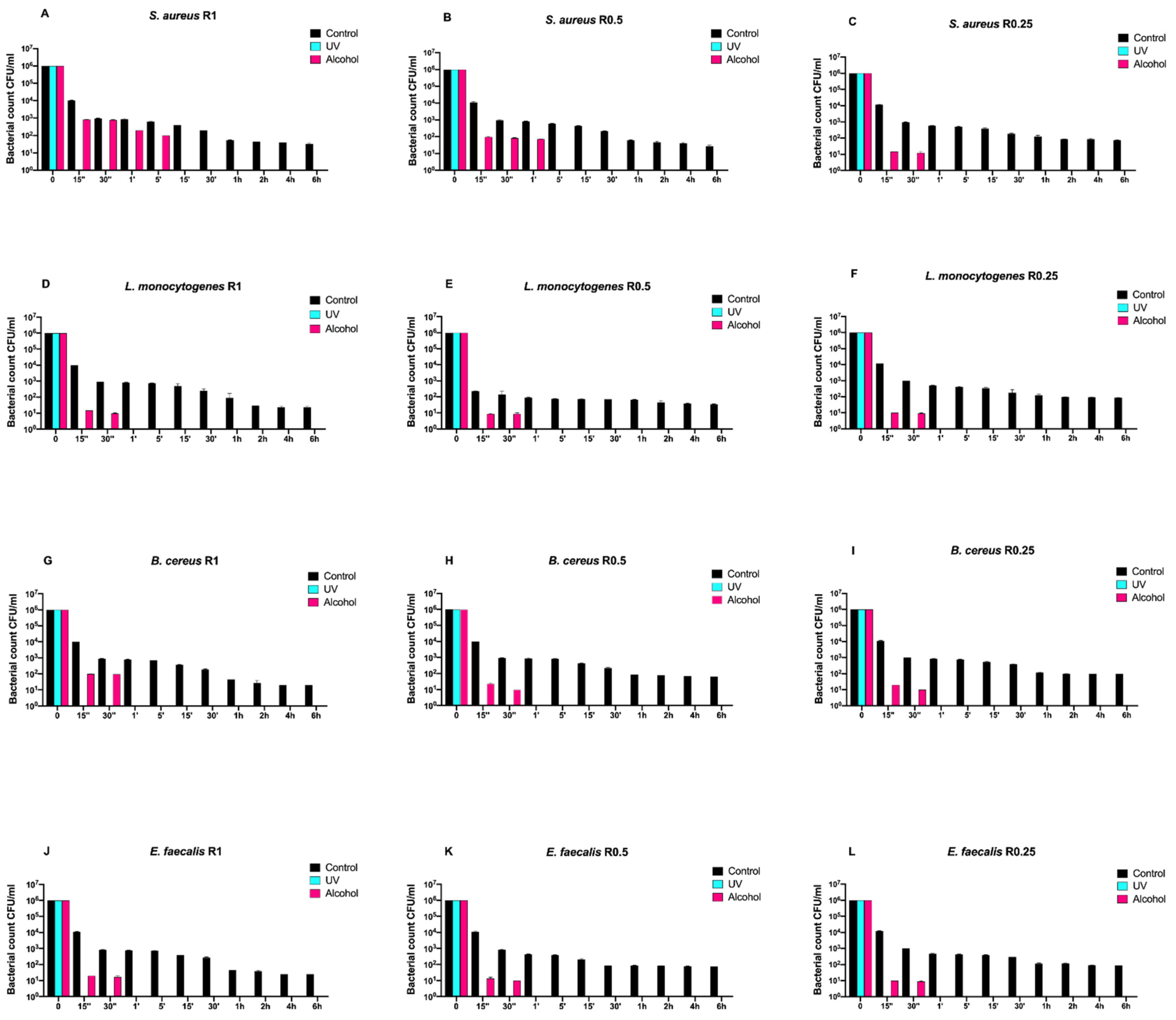 Antibiotics 10 00901 g004