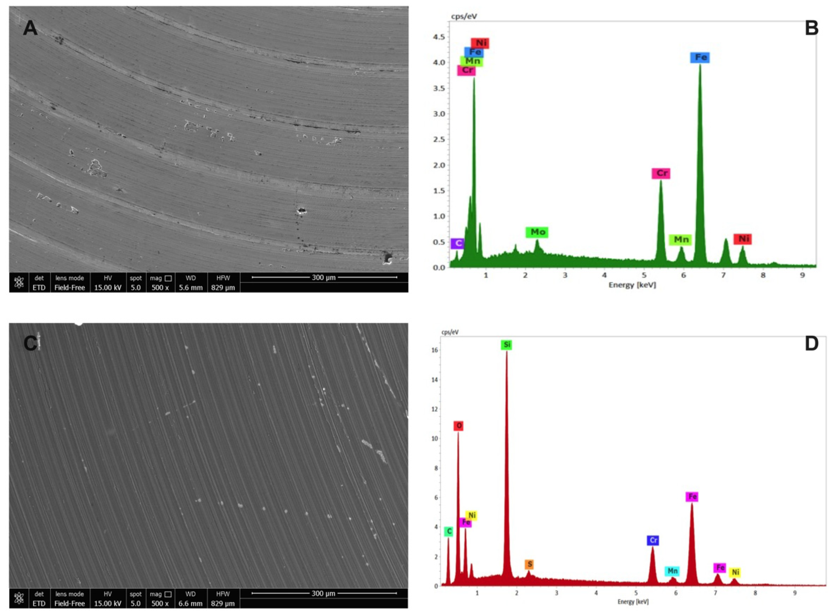 Antibiotics 10 00901 g006
