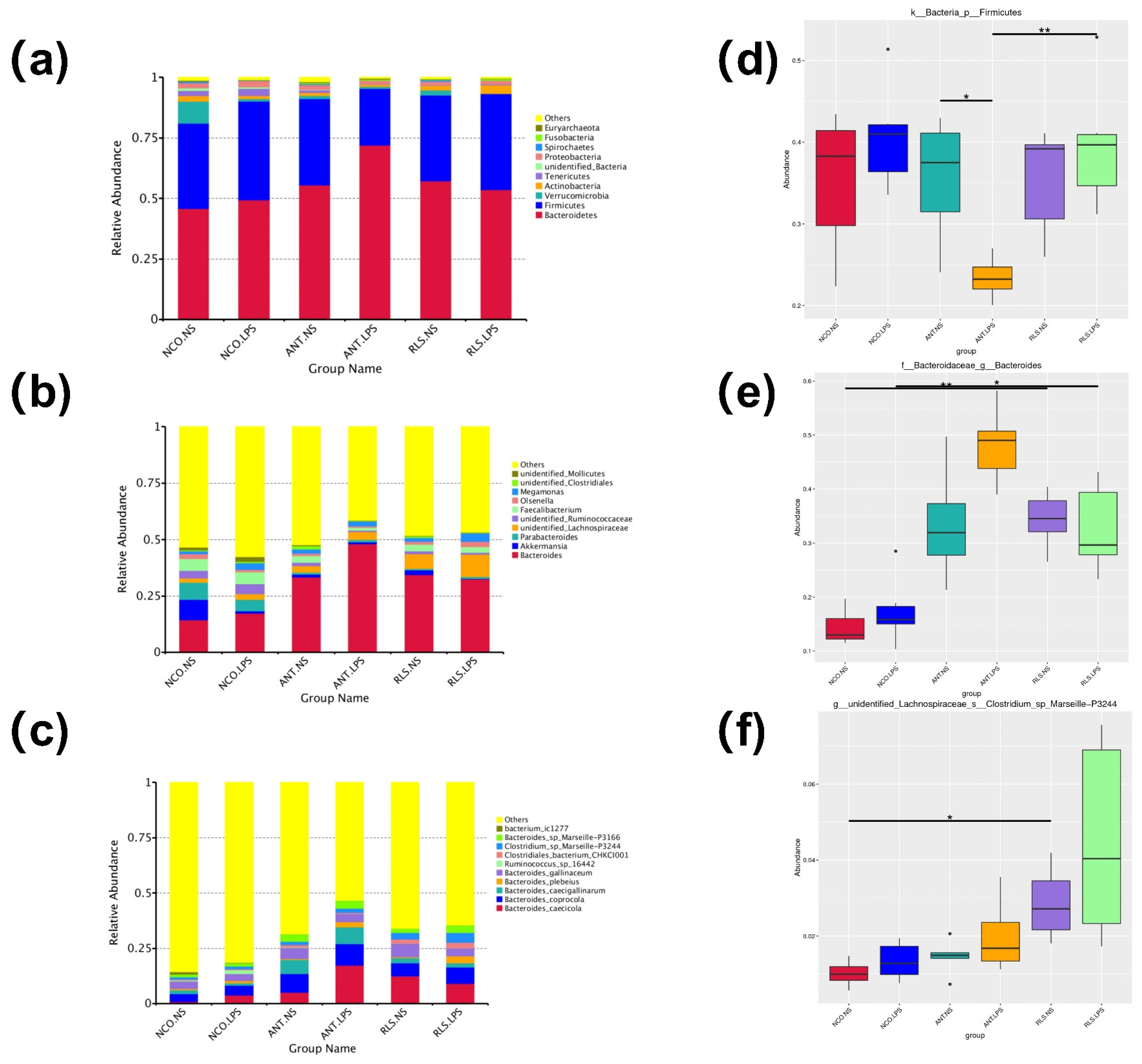 Antibiotics 10 00905 g005