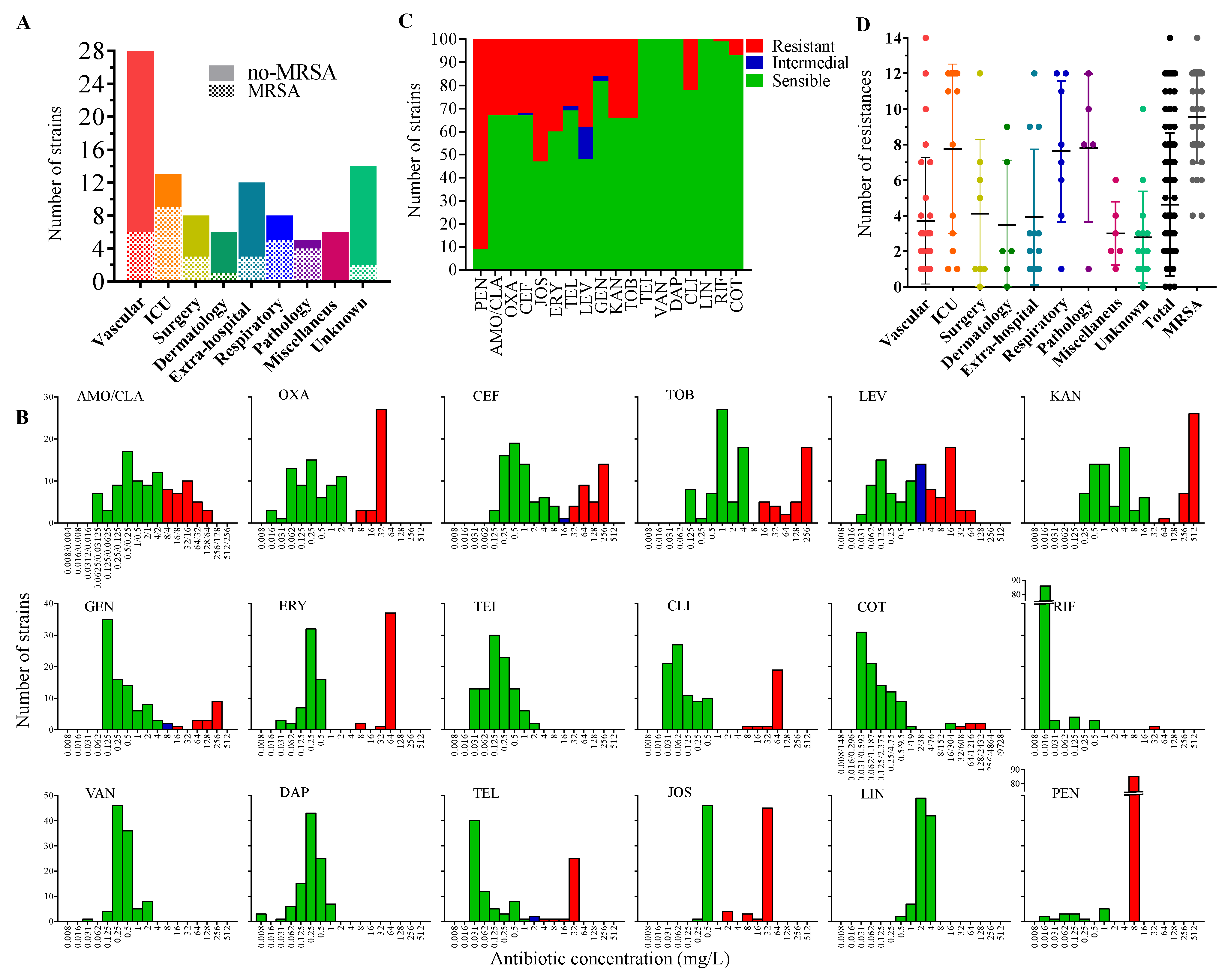 Antibiotics 10 00925 g001