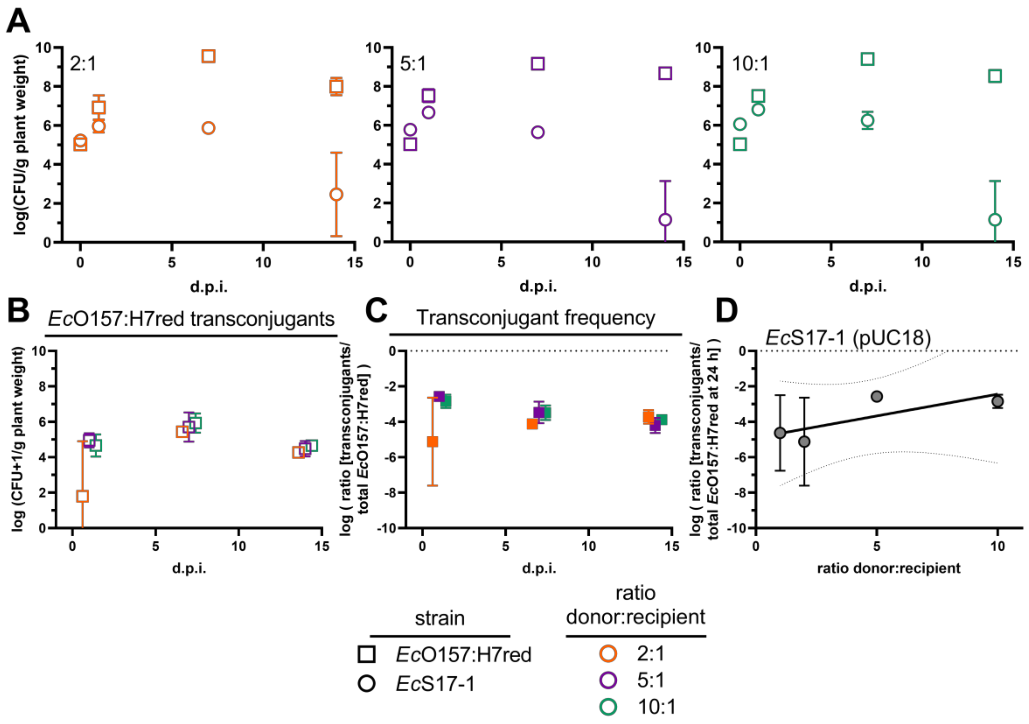 Antibiotics 10 00928 g005