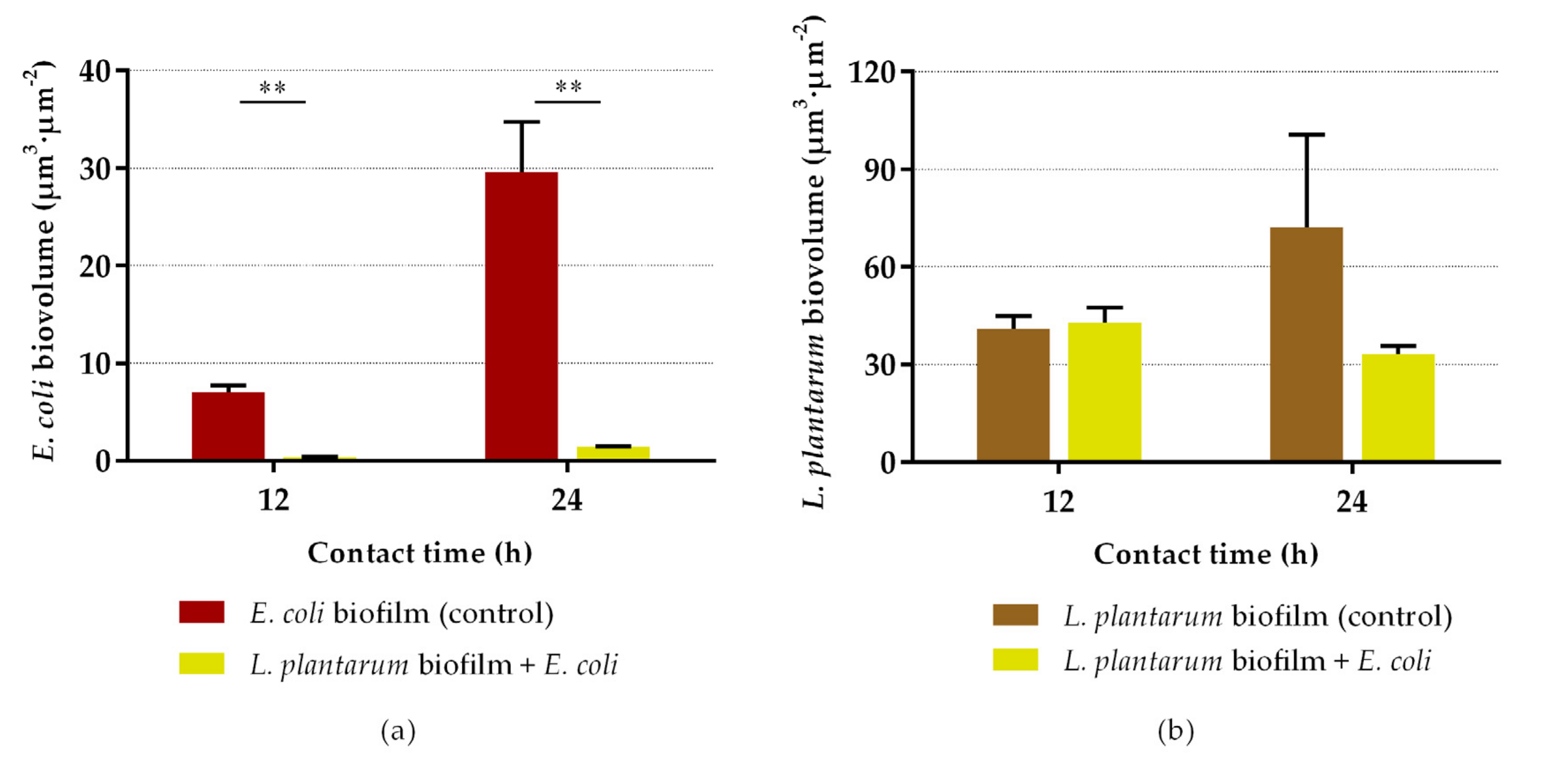 Antibiotics 10 00966 g005