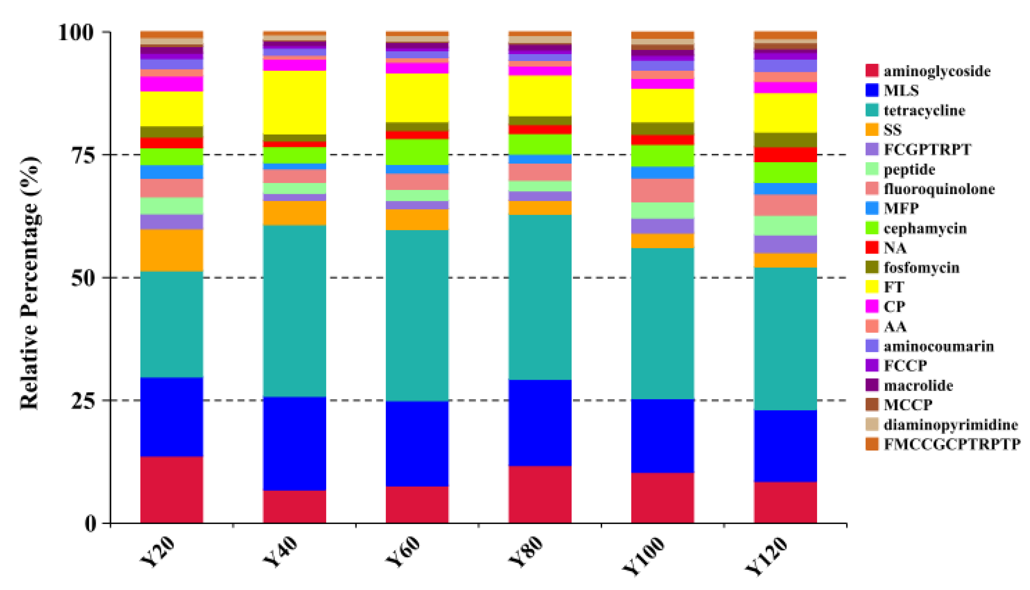 Antibiotics | Free Full-Text | Metagenomics-Based Analysis of the  Age-Related Cumulative Effect of Antibiotic Resistance Genes in Gut  Microbiota