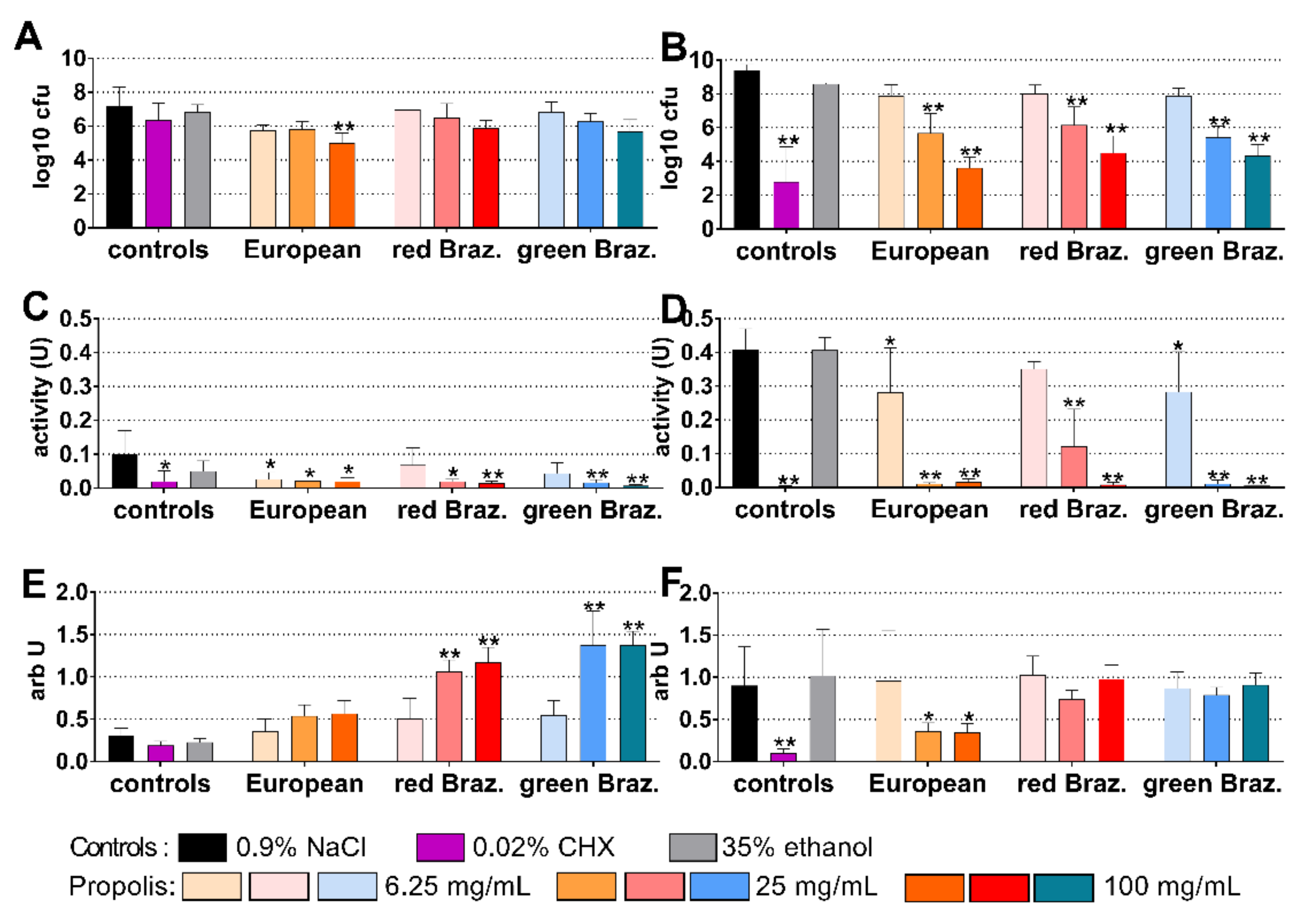 Antibiotics 10 01045 g003